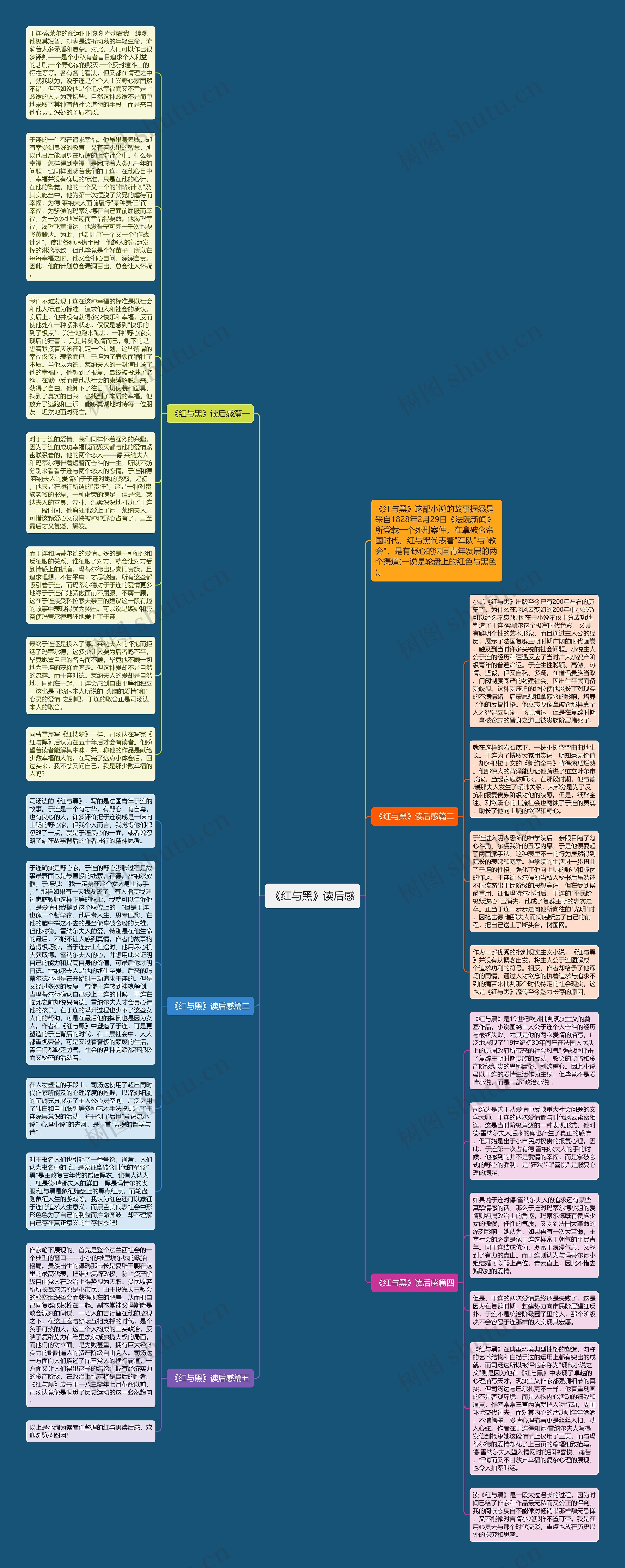 《红与黑》读后感思维导图