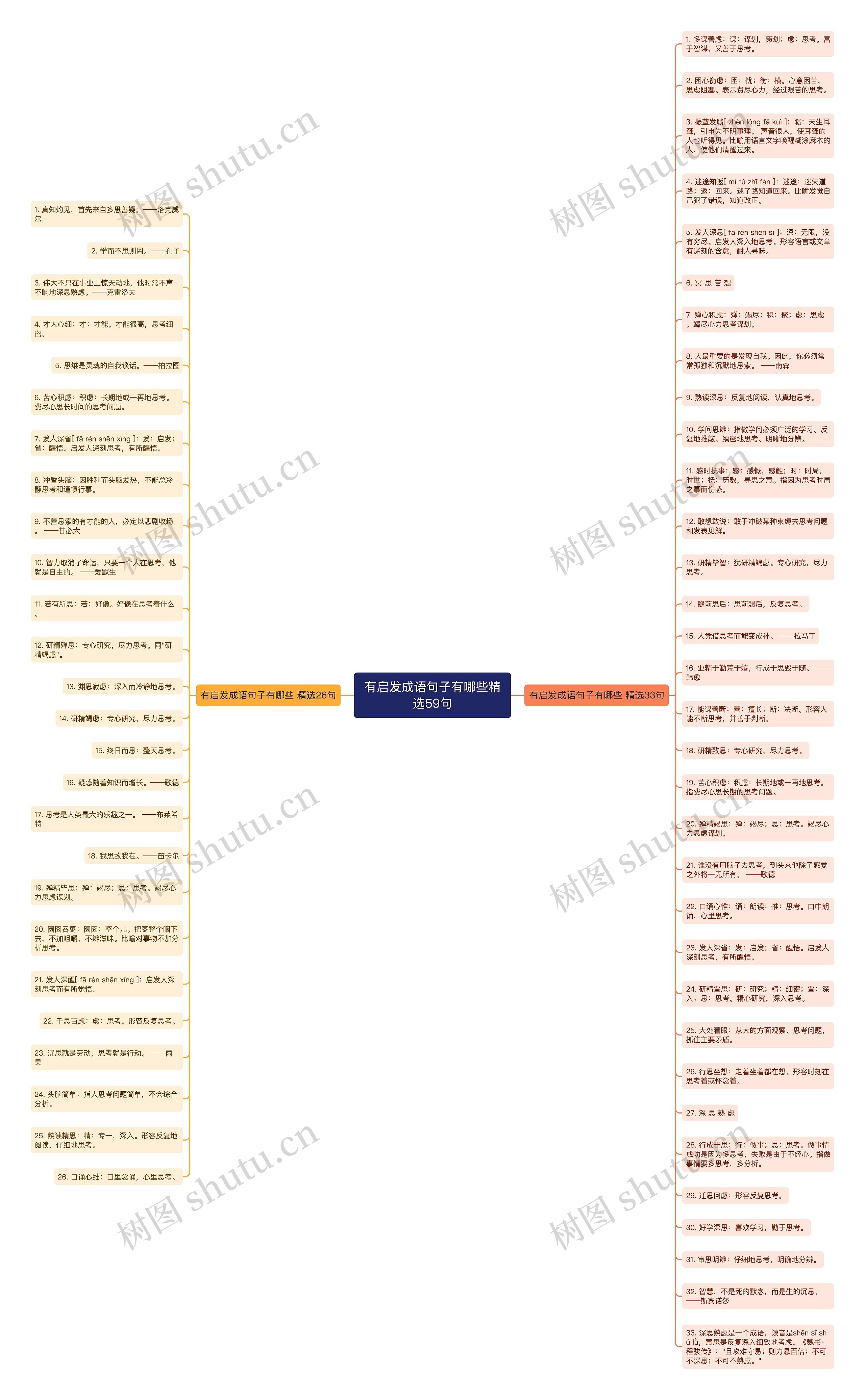 有启发成语句子有哪些精选59句思维导图