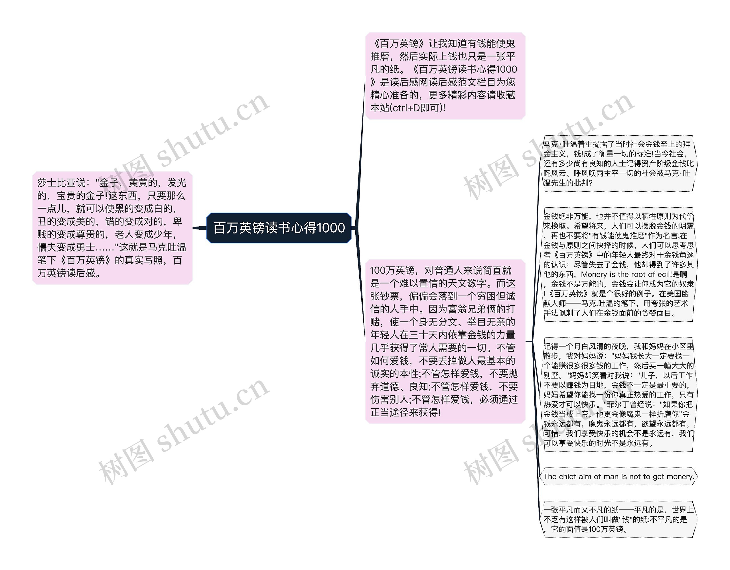 百万英镑读书心得1000思维导图