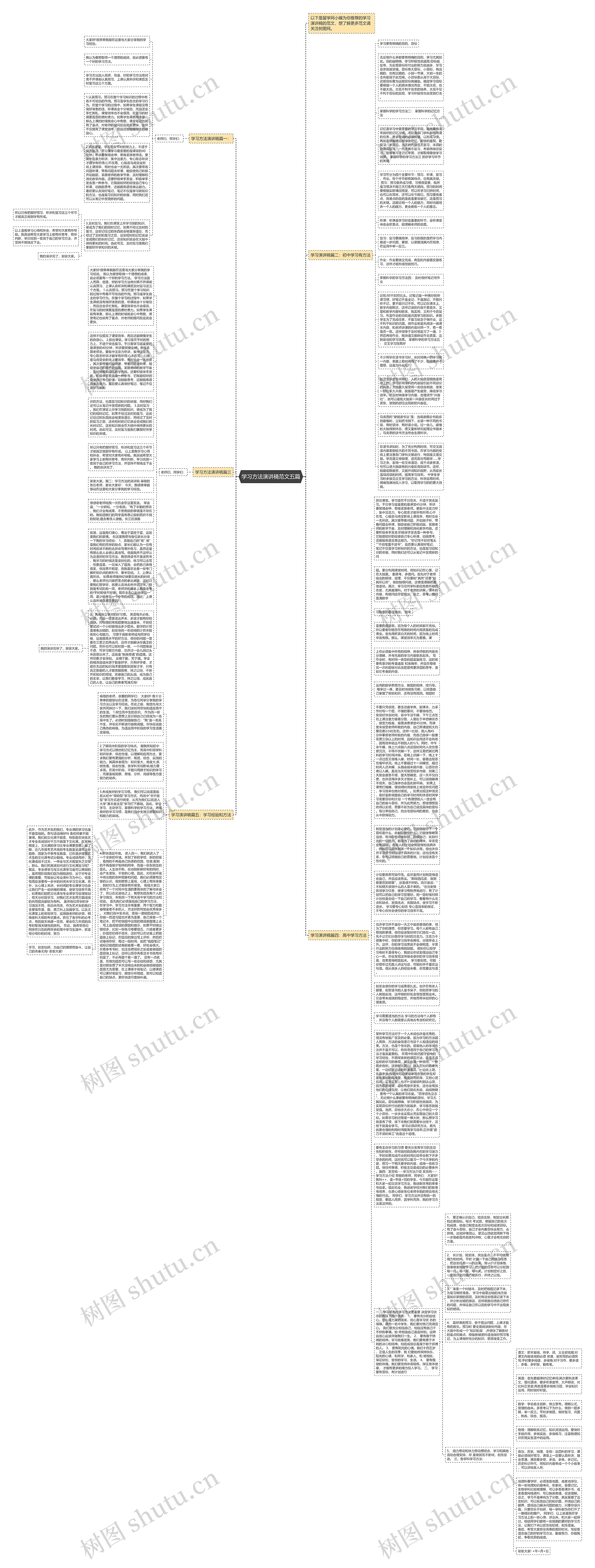 学习方法演讲稿范文五篇思维导图