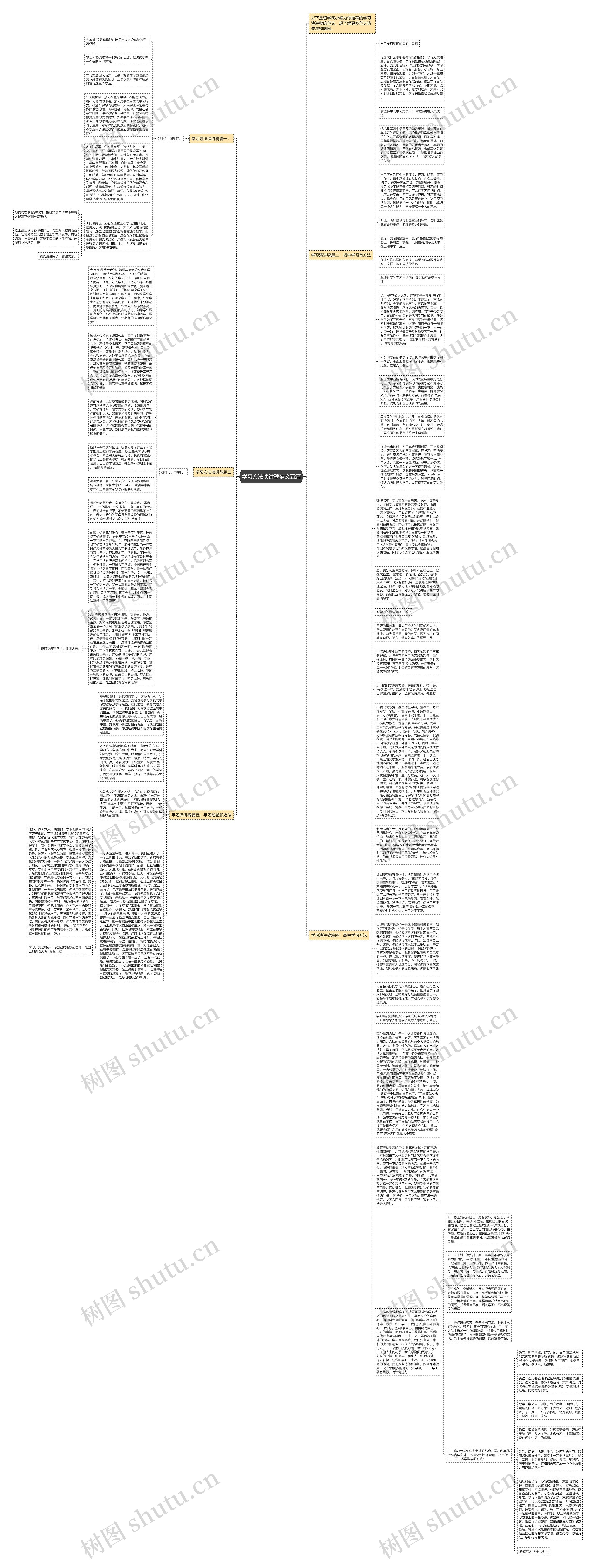 学习方法演讲稿范文五篇思维导图高清图 学习方法演讲稿范文五篇思维导图