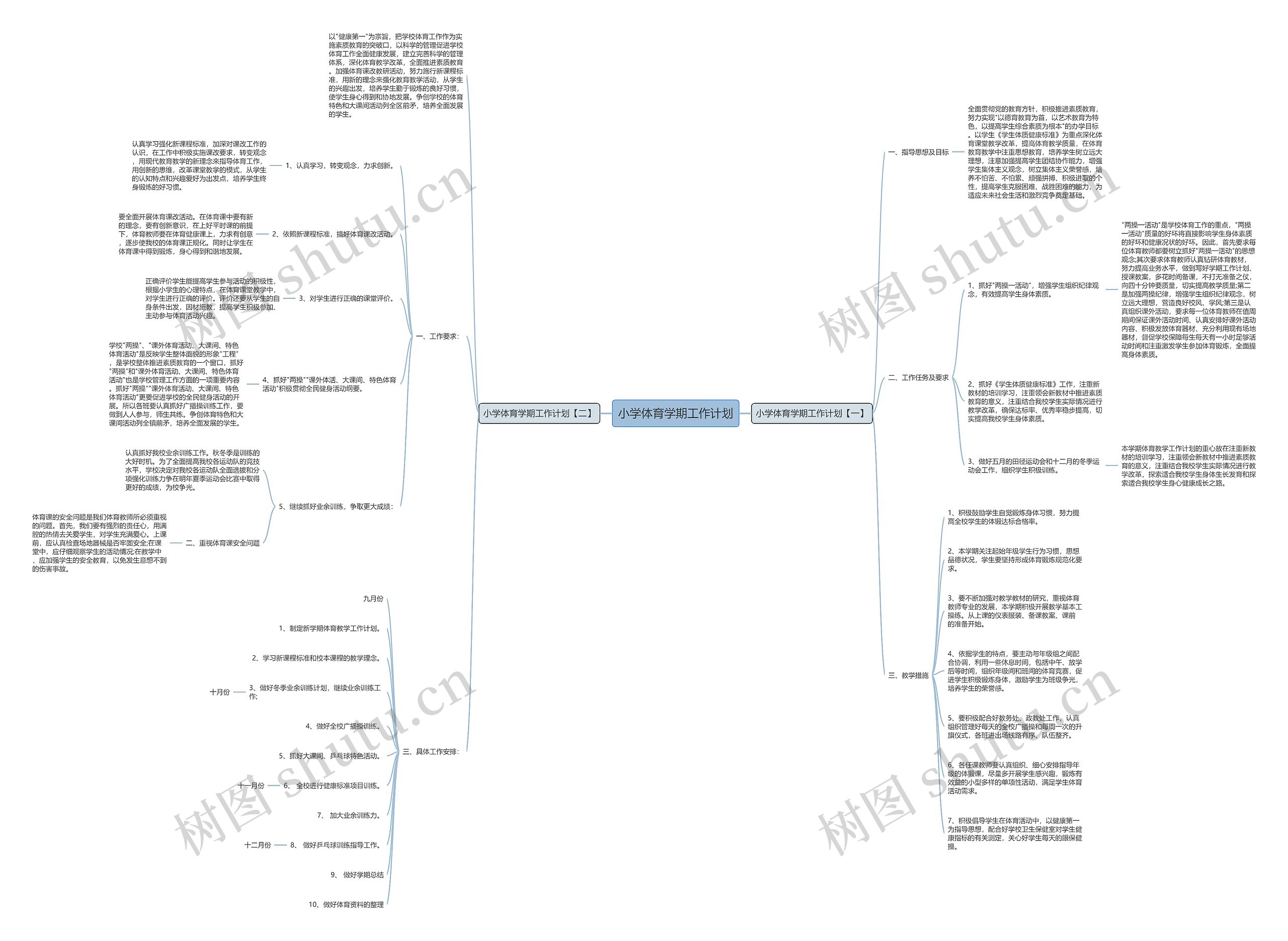小学体育学期工作计划思维导图