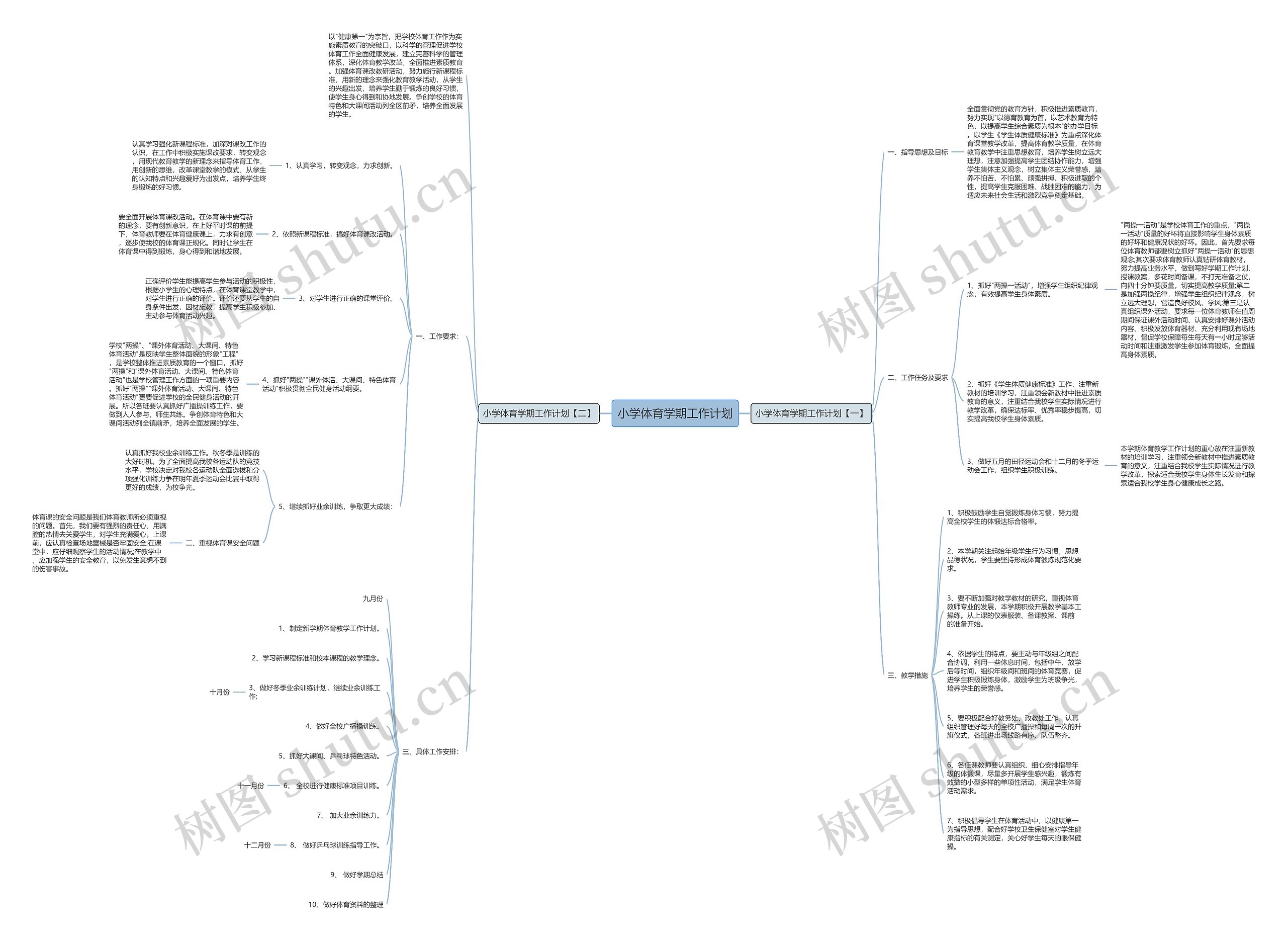 小学体育学期工作计划思维导图高清图 小学体育学期工作计划思维导图