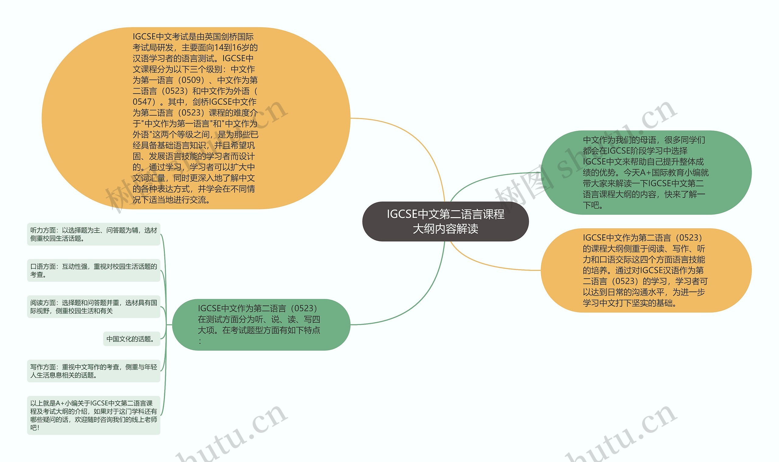 IGCSE中文第二语言课程大纲内容解读思维导图