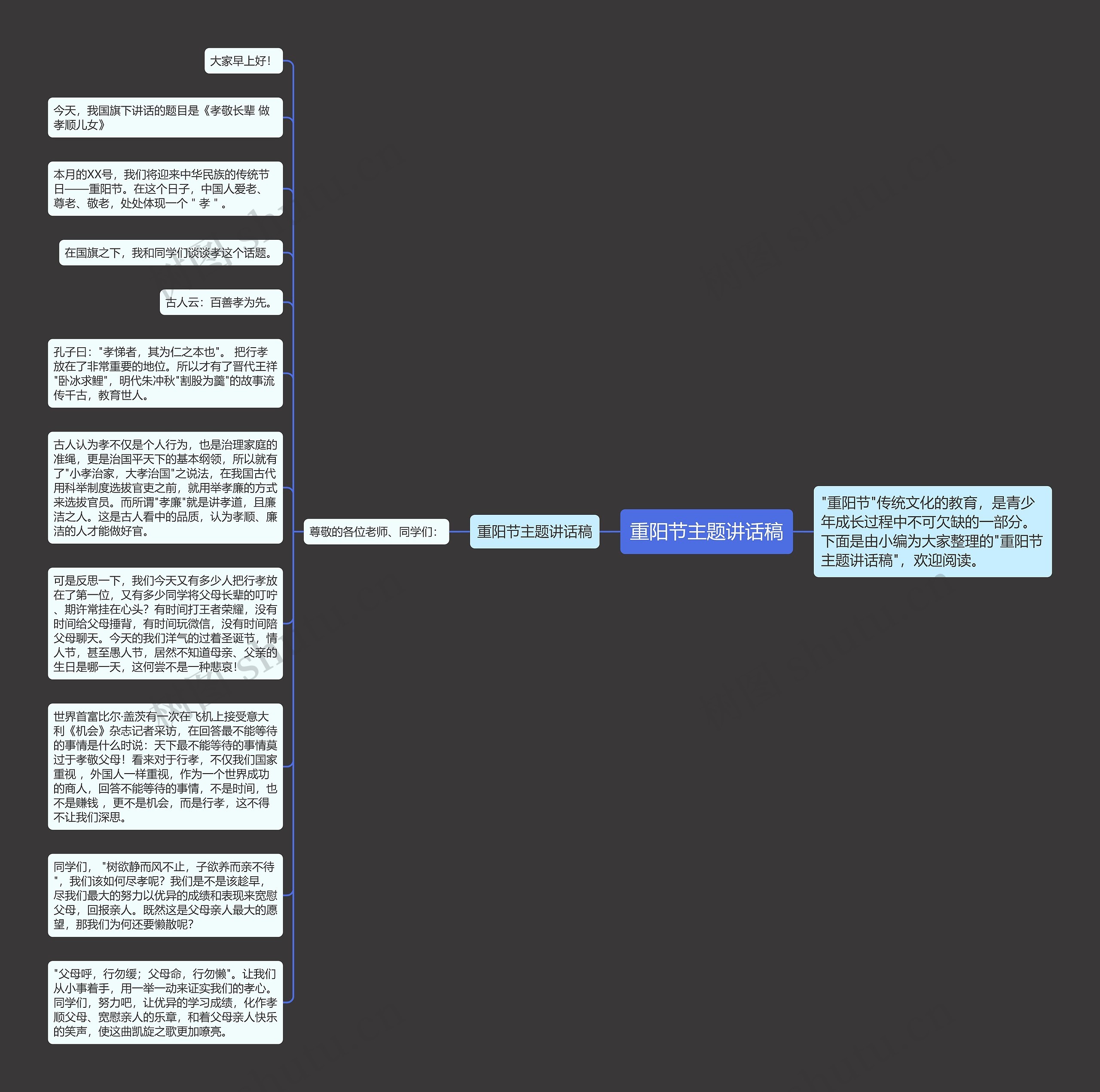 重阳节主题讲话稿思维导图