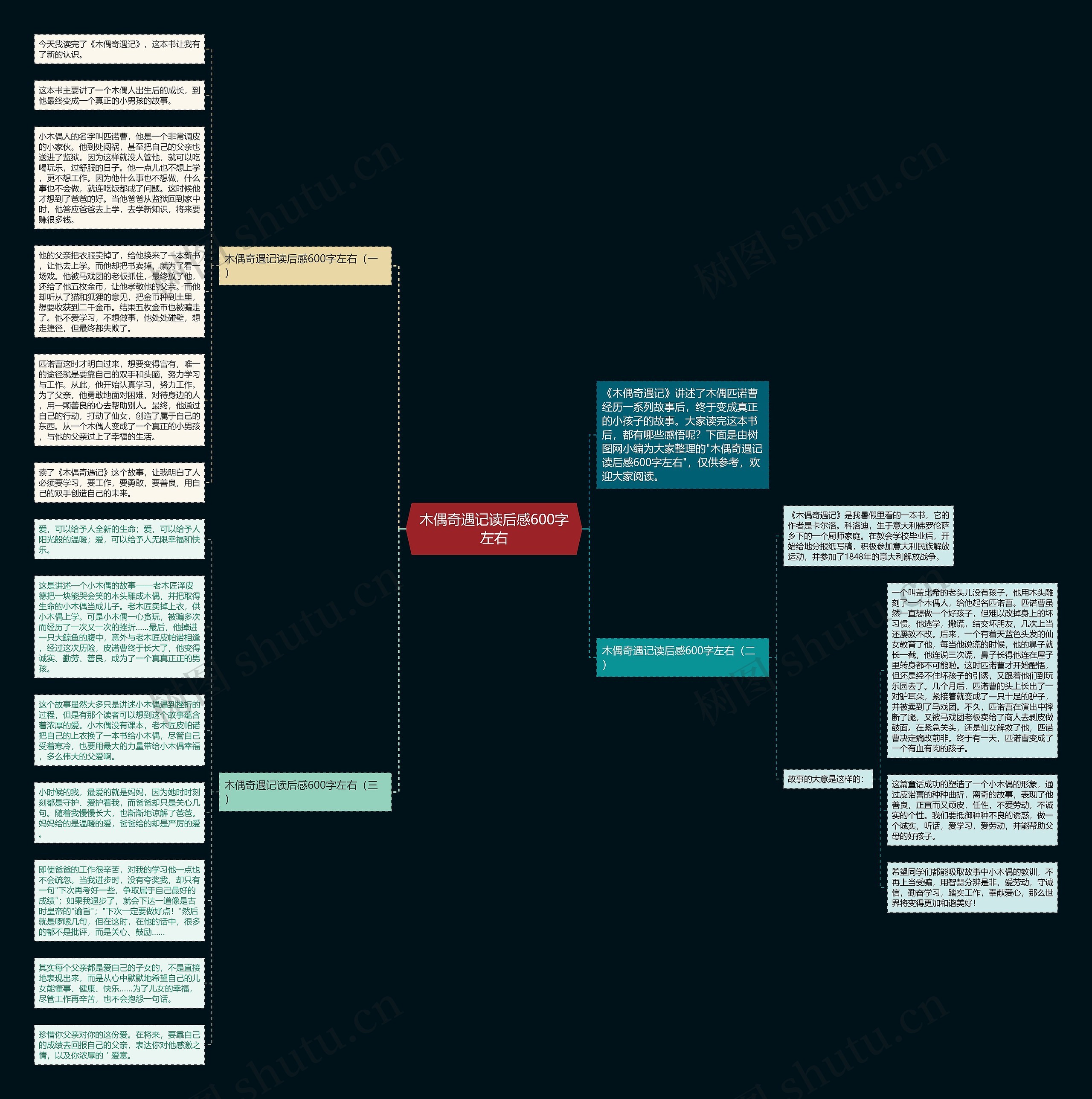 木偶奇遇记读后感600字左右思维导图