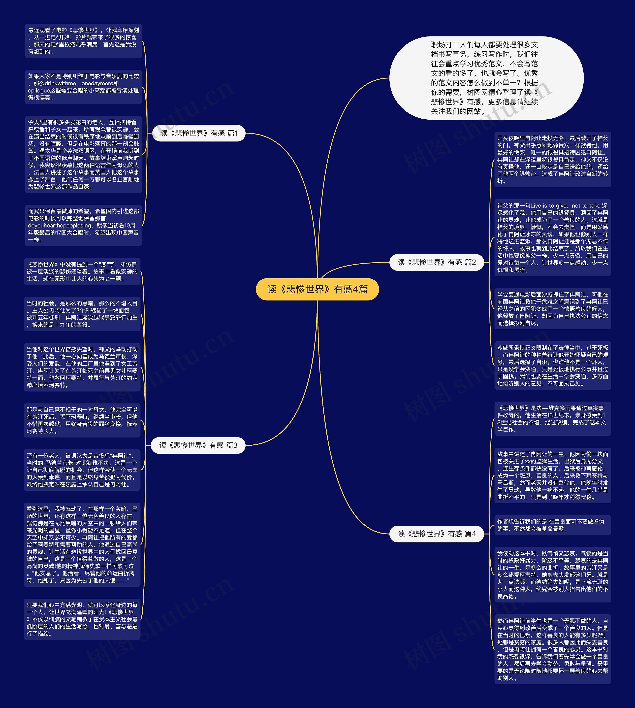 读《悲惨世界》有感4篇思维导图