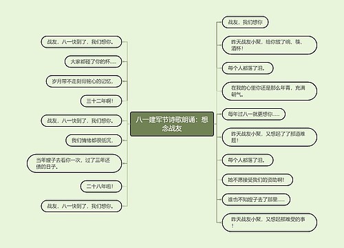 八一建军节诗歌朗诵：想念战友