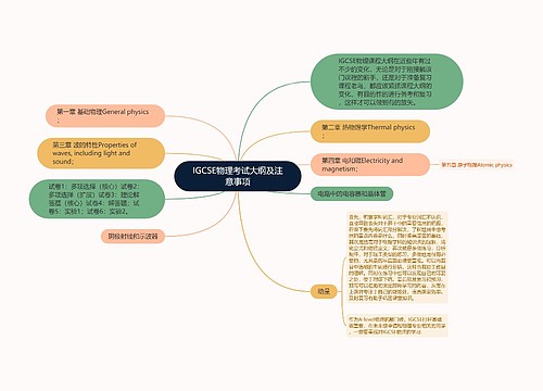 IGCSE物理考试大纲及注意事项