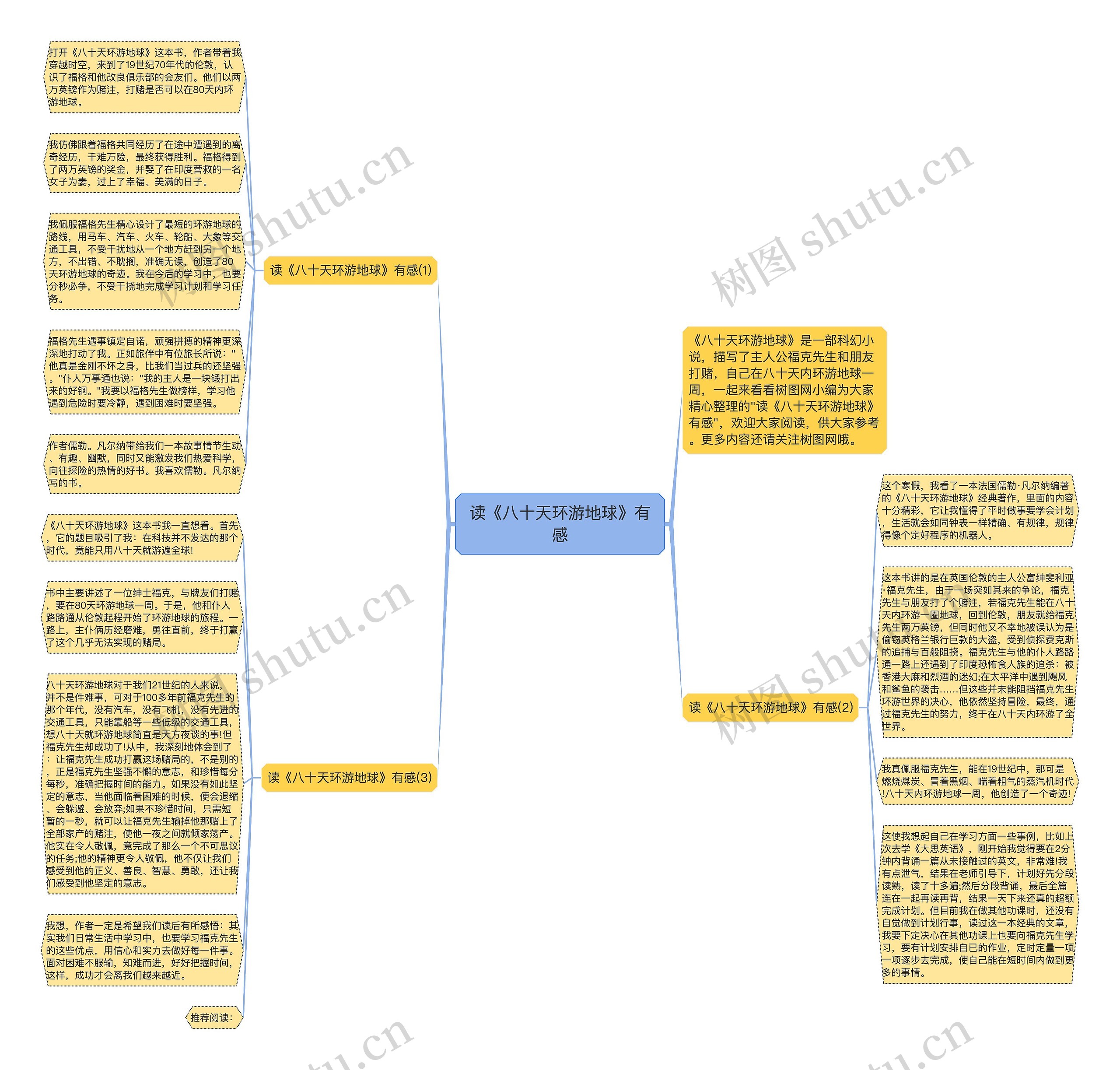 读《八十天环游地球》有感思维导图
