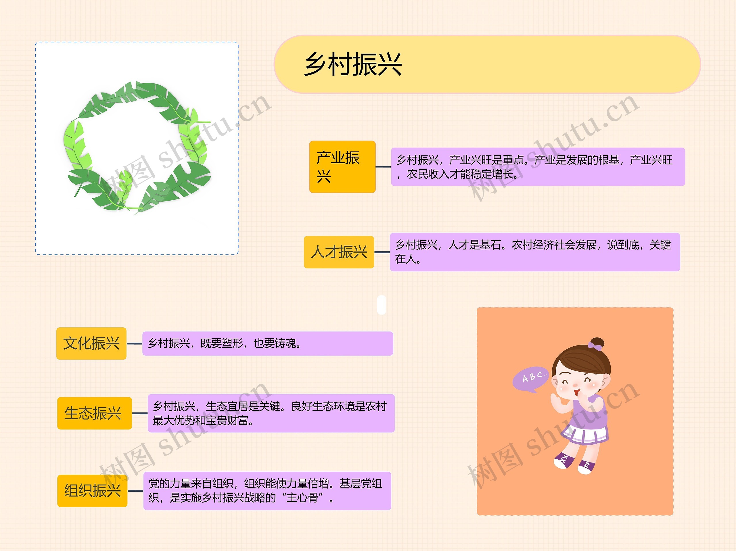 乡村振兴思维导图高清图 乡村振兴思维导图