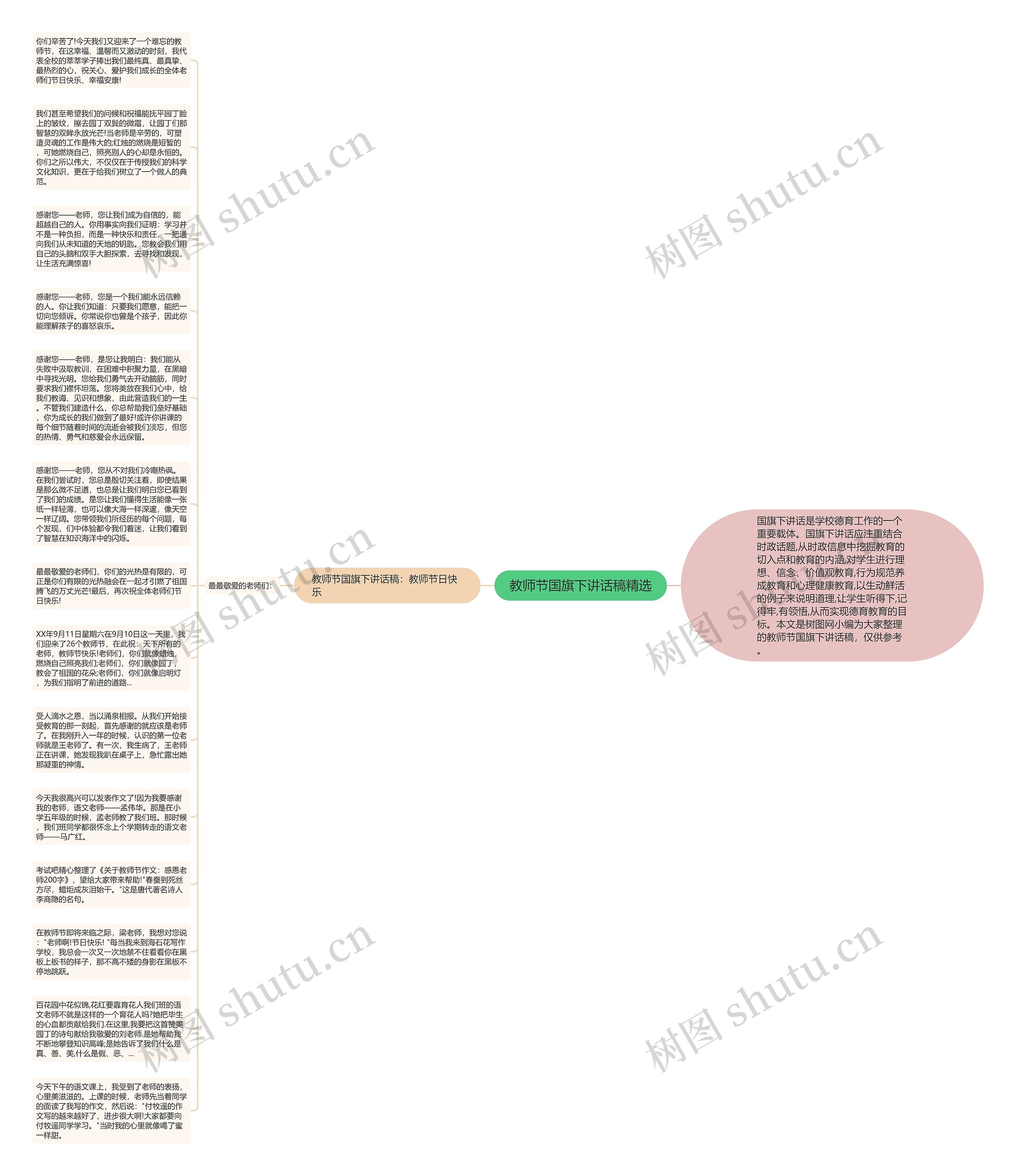 教师节国旗下讲话稿精选思维导图