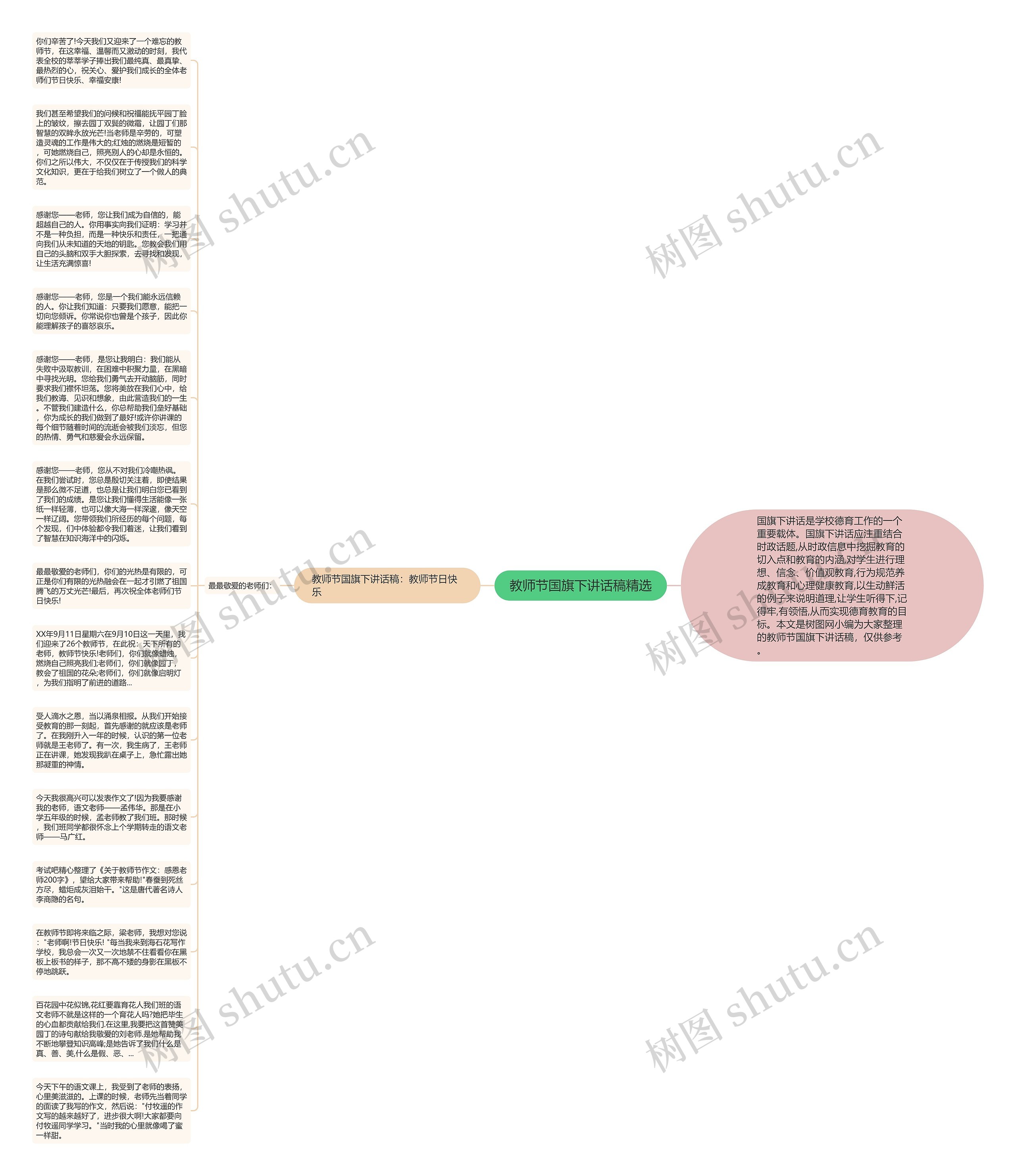 教师节国旗下讲话稿精选思维导图高清图 教师节国旗下讲话稿精选思维导图
