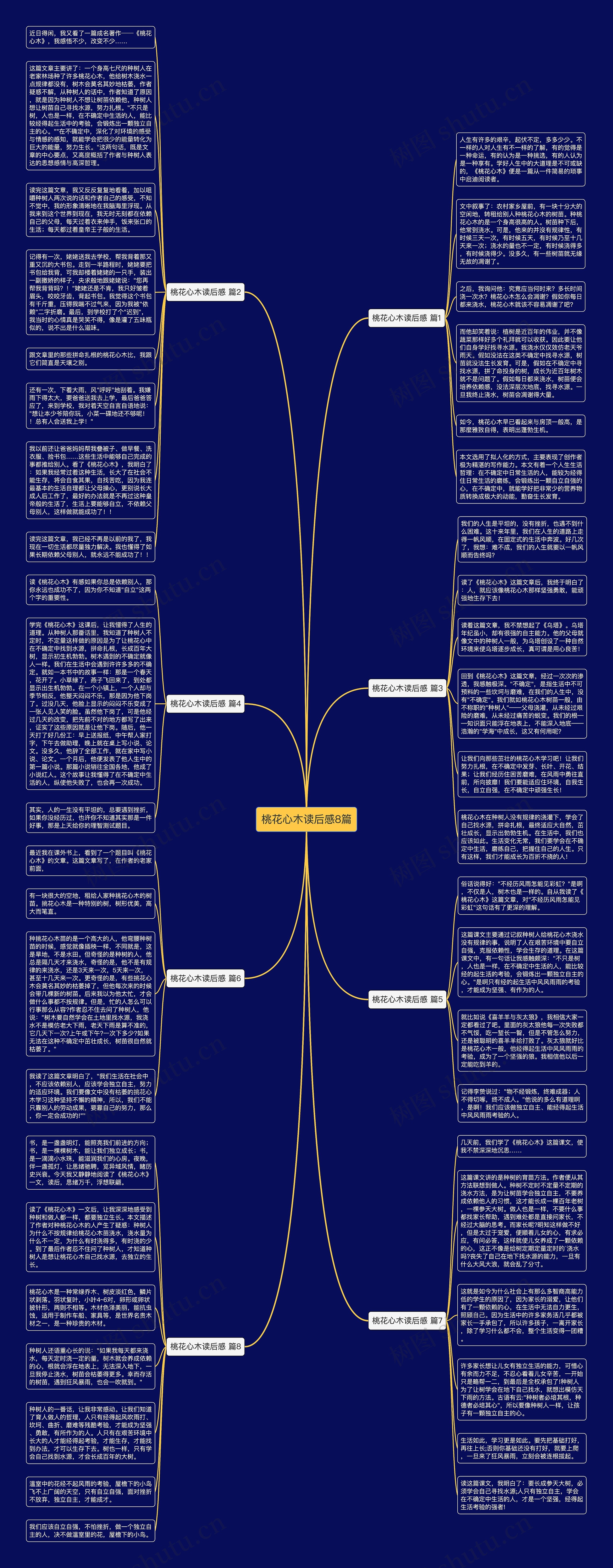 桃花心木读后感8篇思维导图