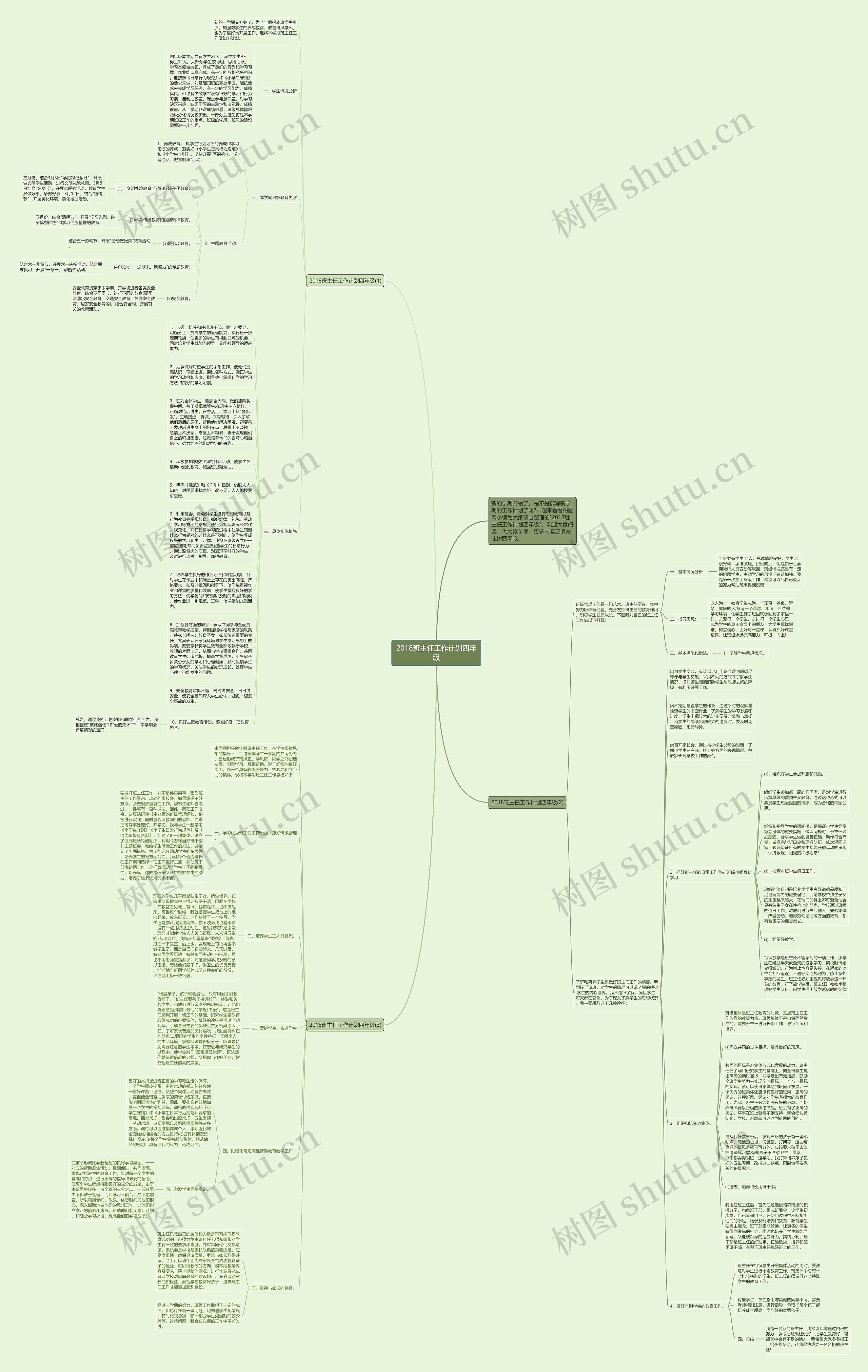 2018班主任工作计划四年级思维导图