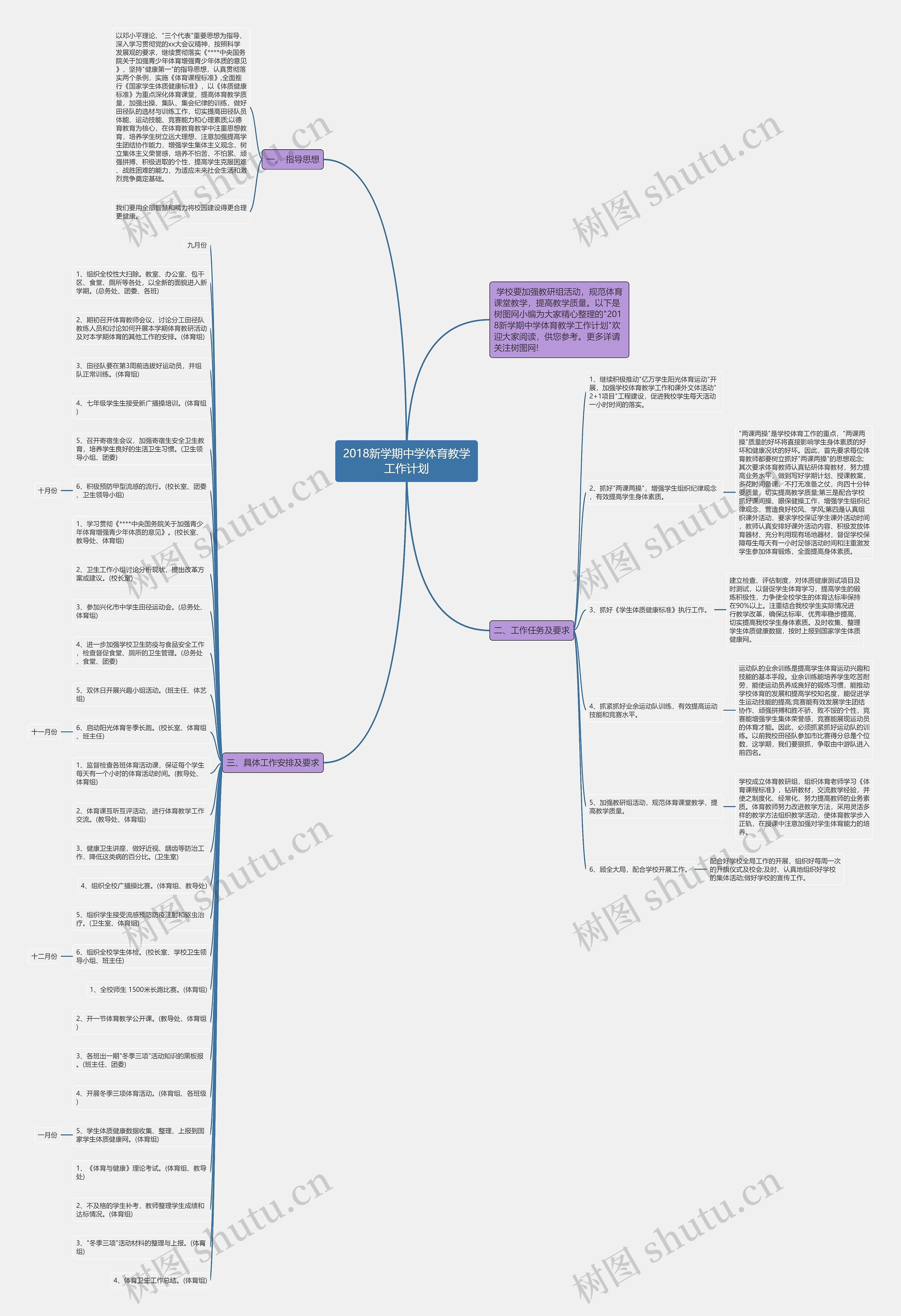 2018新学期中学体育教学工作计划思维导图