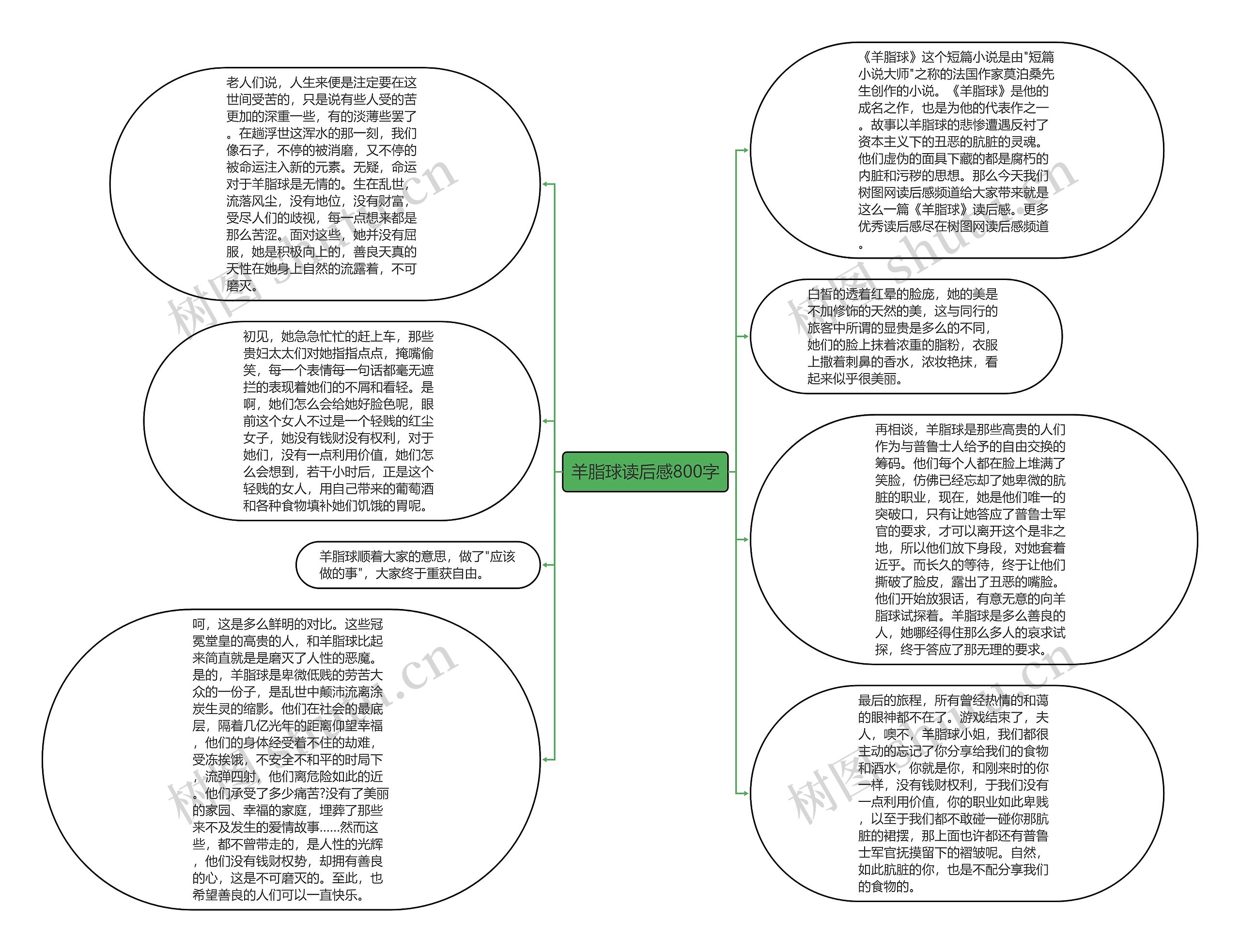 羊脂球读后感800字