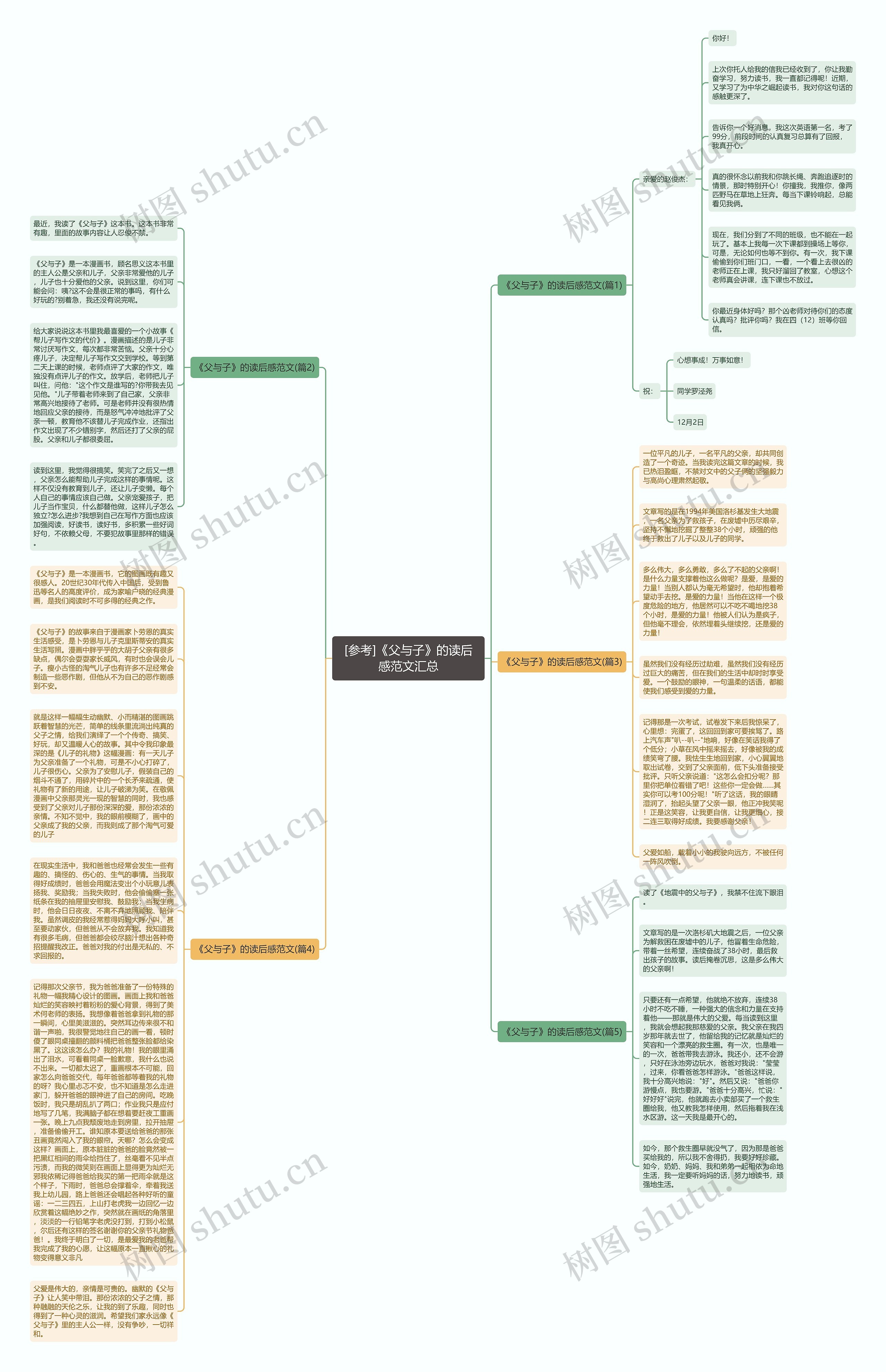 [参考]《父与子》的读后感范文汇总思维导图