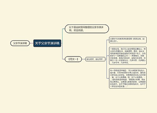 关于父亲节演讲稿