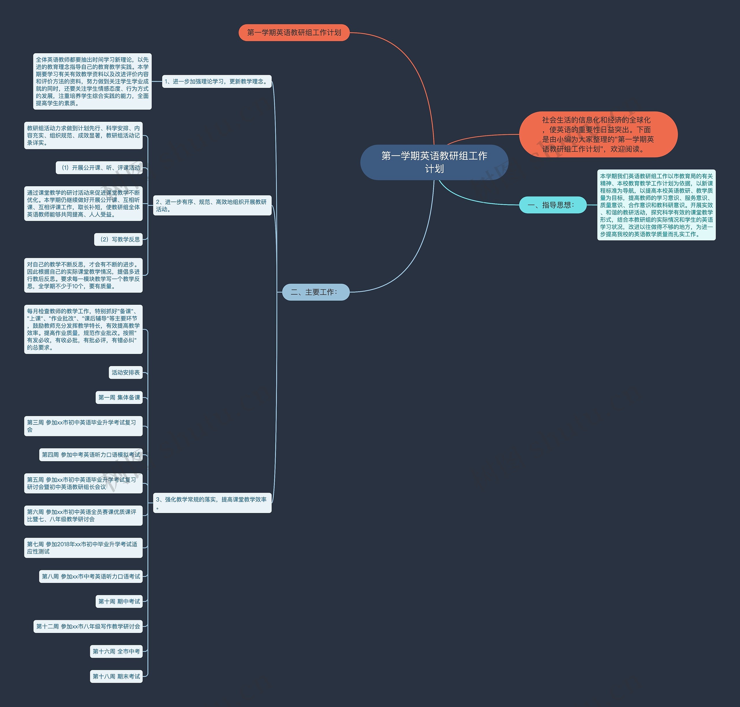 第一学期英语教研组工作计划思维导图