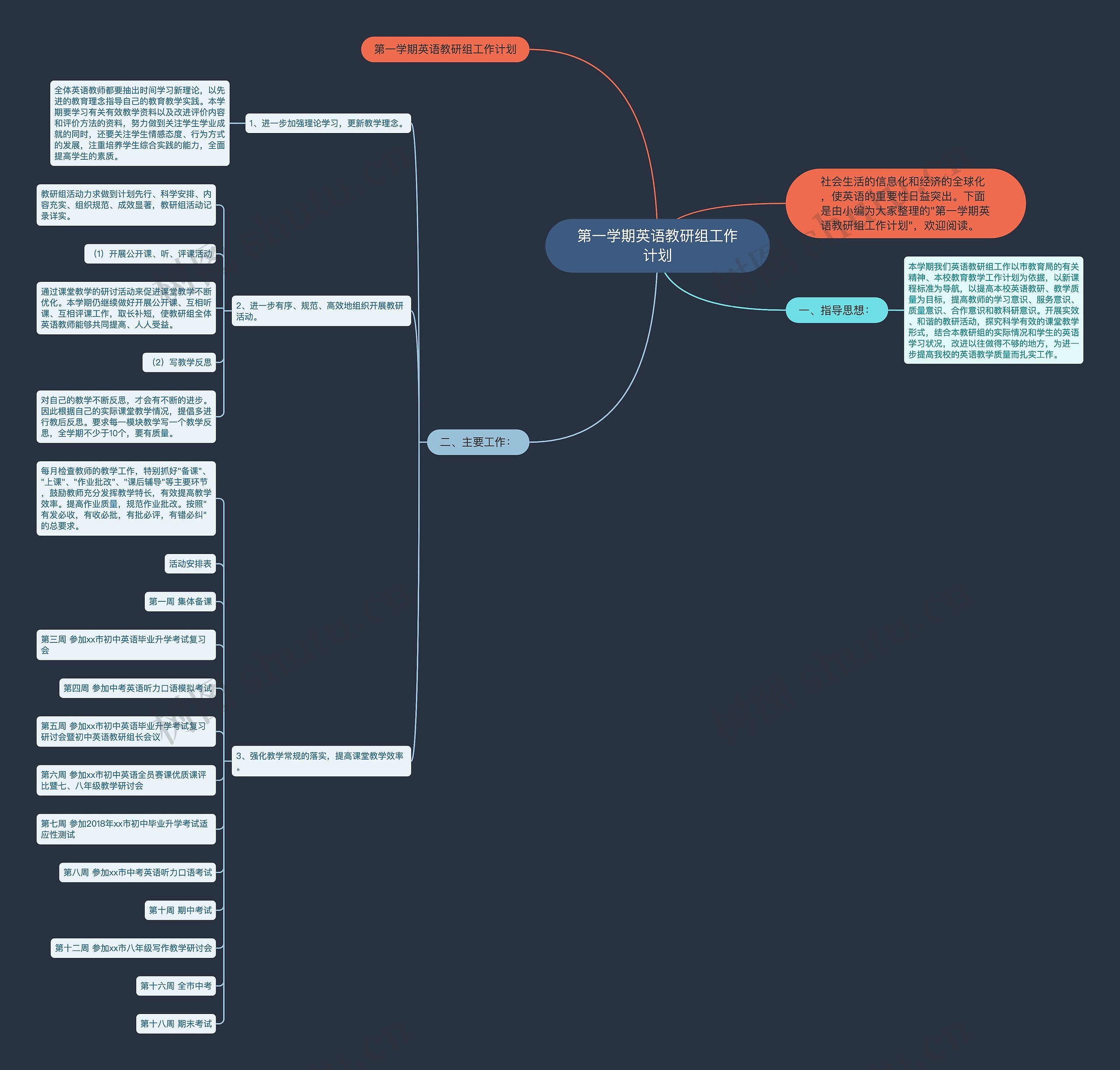 第一学期英语教研组工作计划思维导图高清图 第一学期英语教研组工作计划思维导图