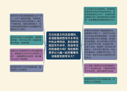 无论你是文科还是理科，英语都是陕西专升本考试中的必考科目，那在陕西统招专升本中，英语考试到底难度大吗？现在就和易学仕小编一起来看看英语难度到底有多大？