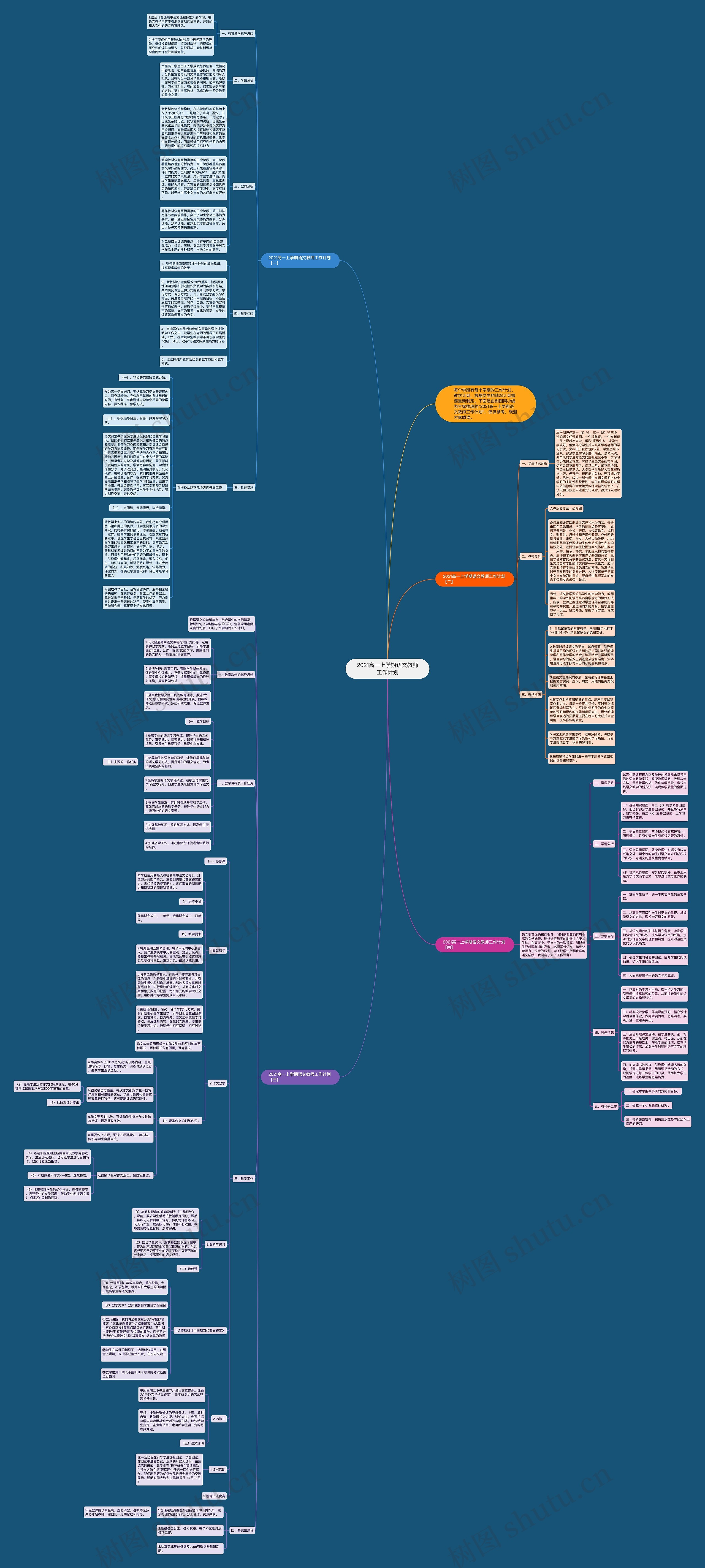 2021高一上学期语文教师工作计划思维导图