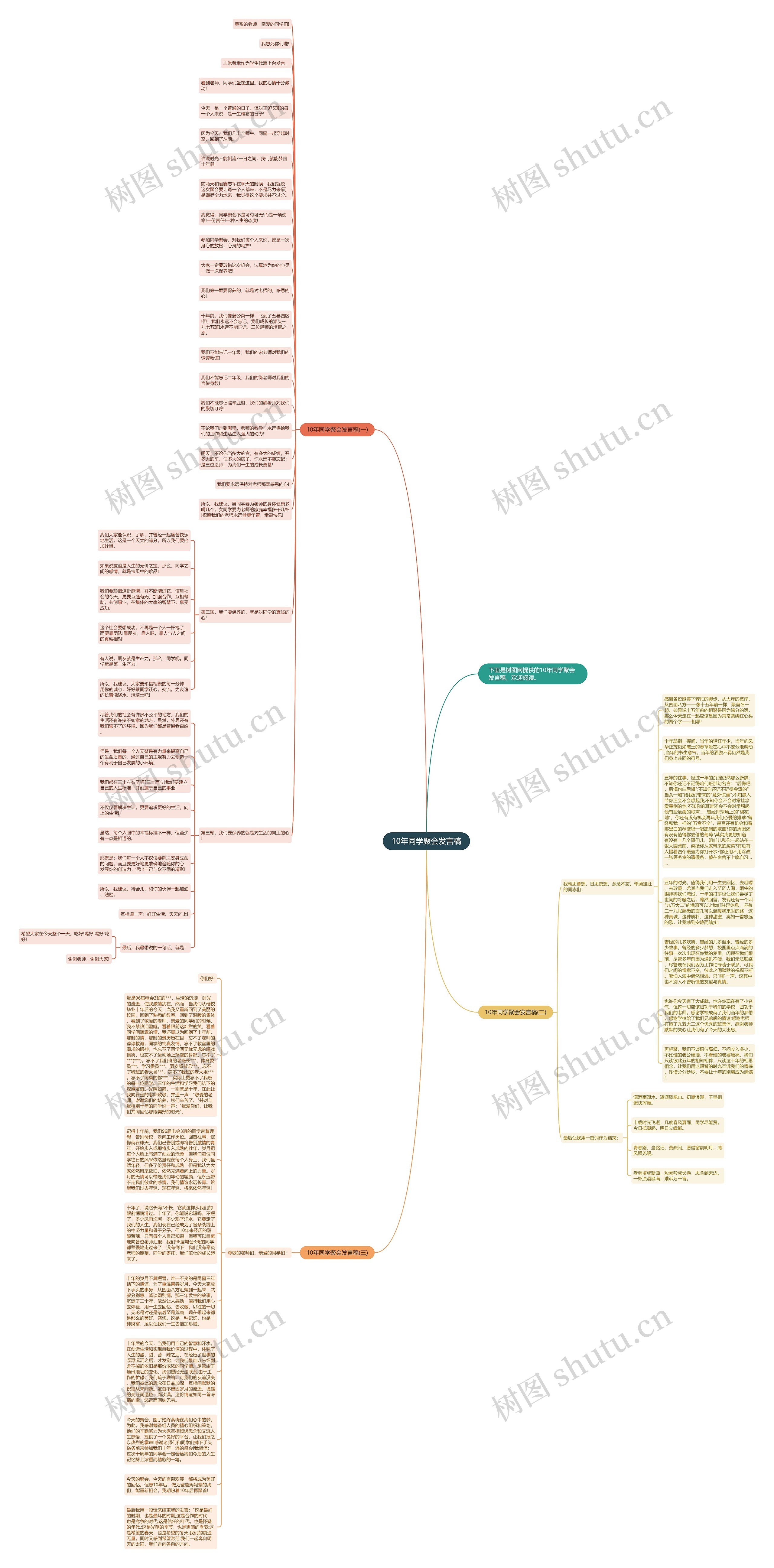 10年同学聚会发言稿思维导图