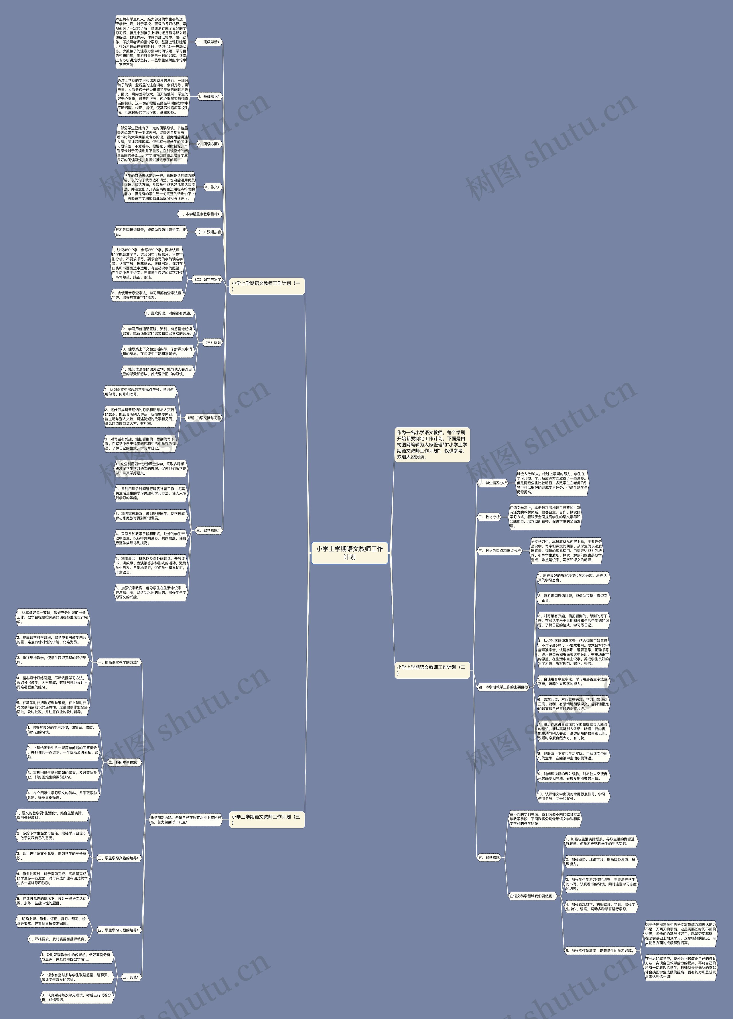 小学上学期语文教师工作计划思维导图