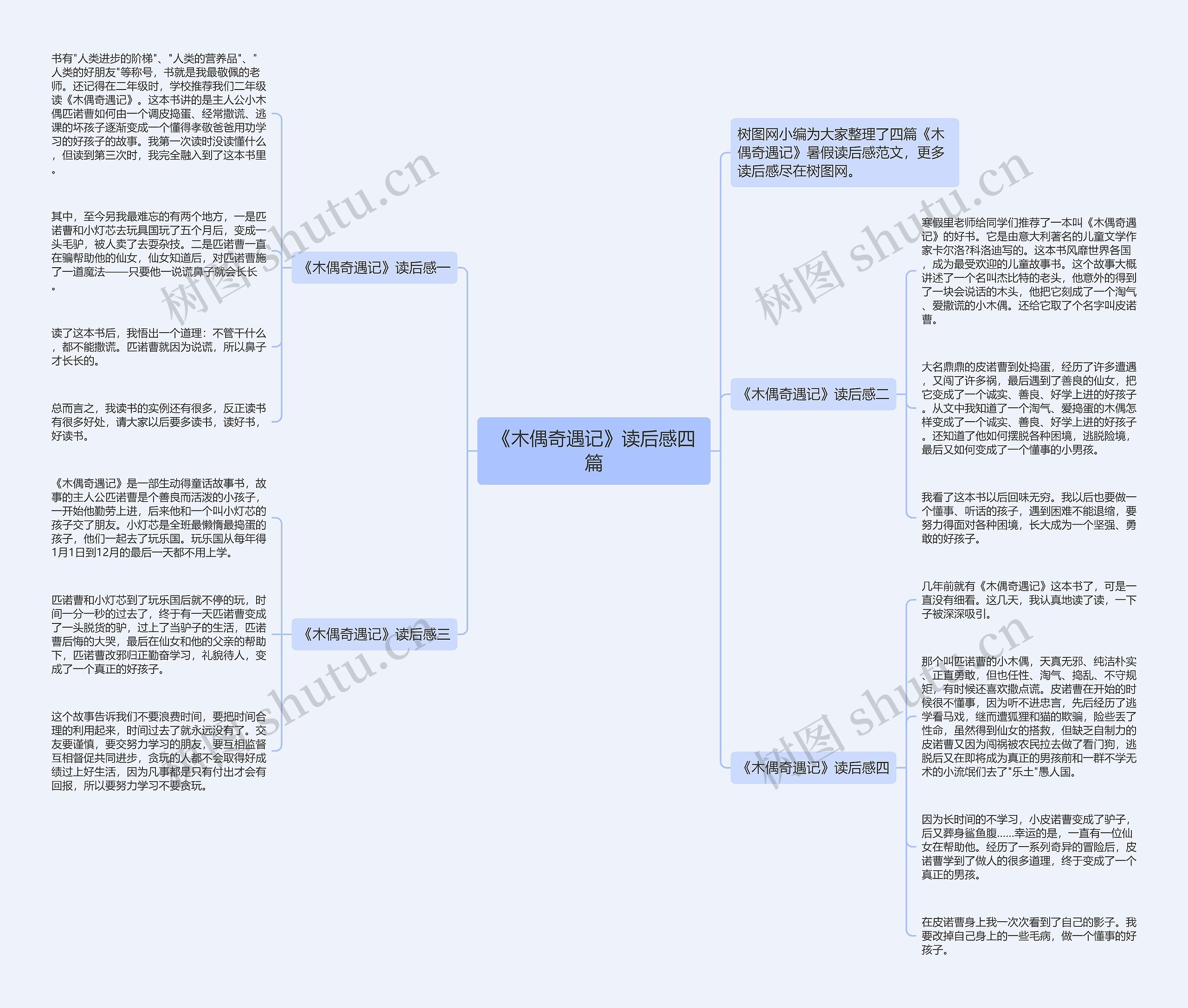 《木偶奇遇记》读后感四篇思维导图