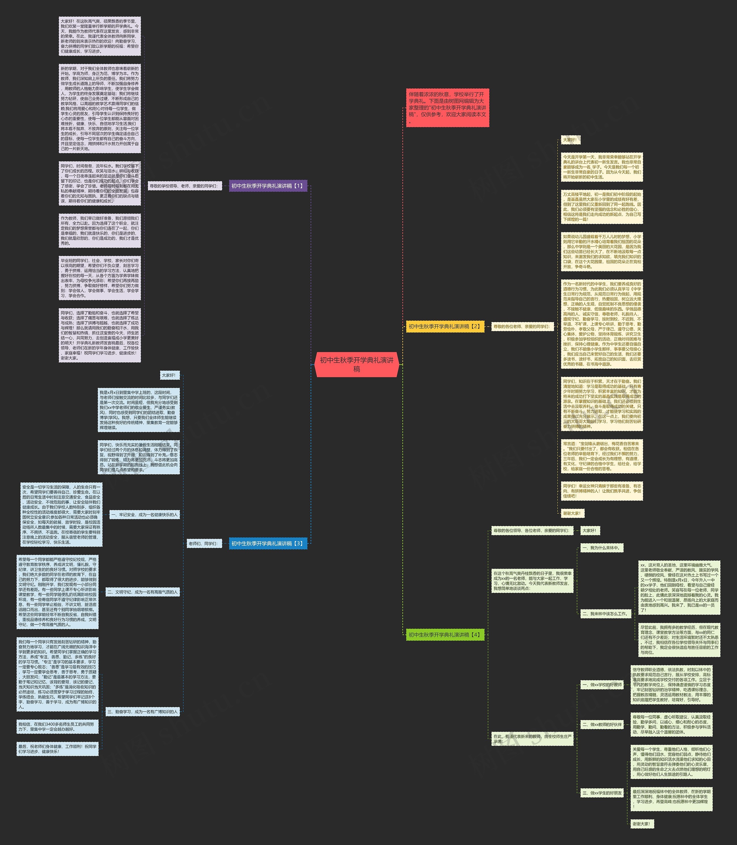 初中生秋季开学典礼演讲稿思维导图