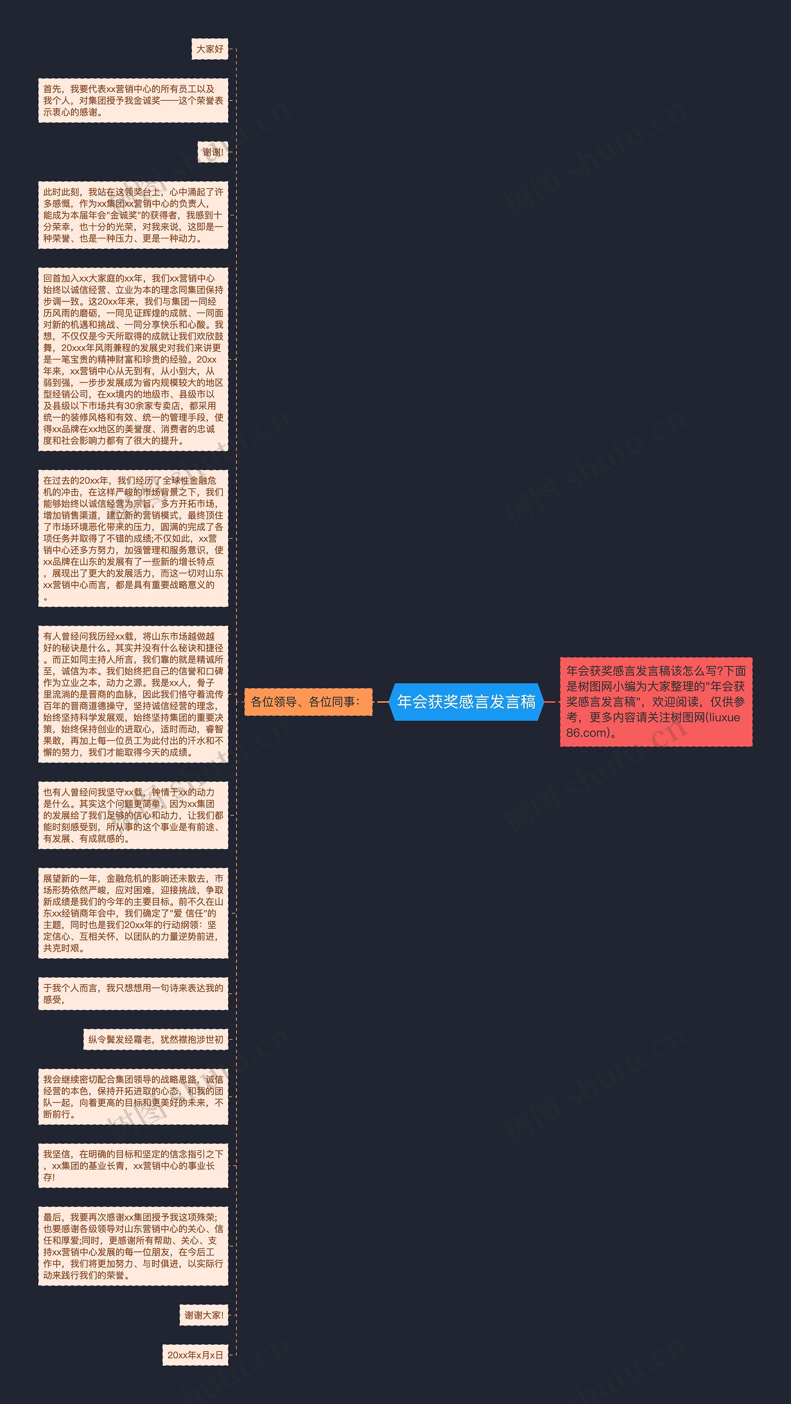 年会获奖感言发言稿