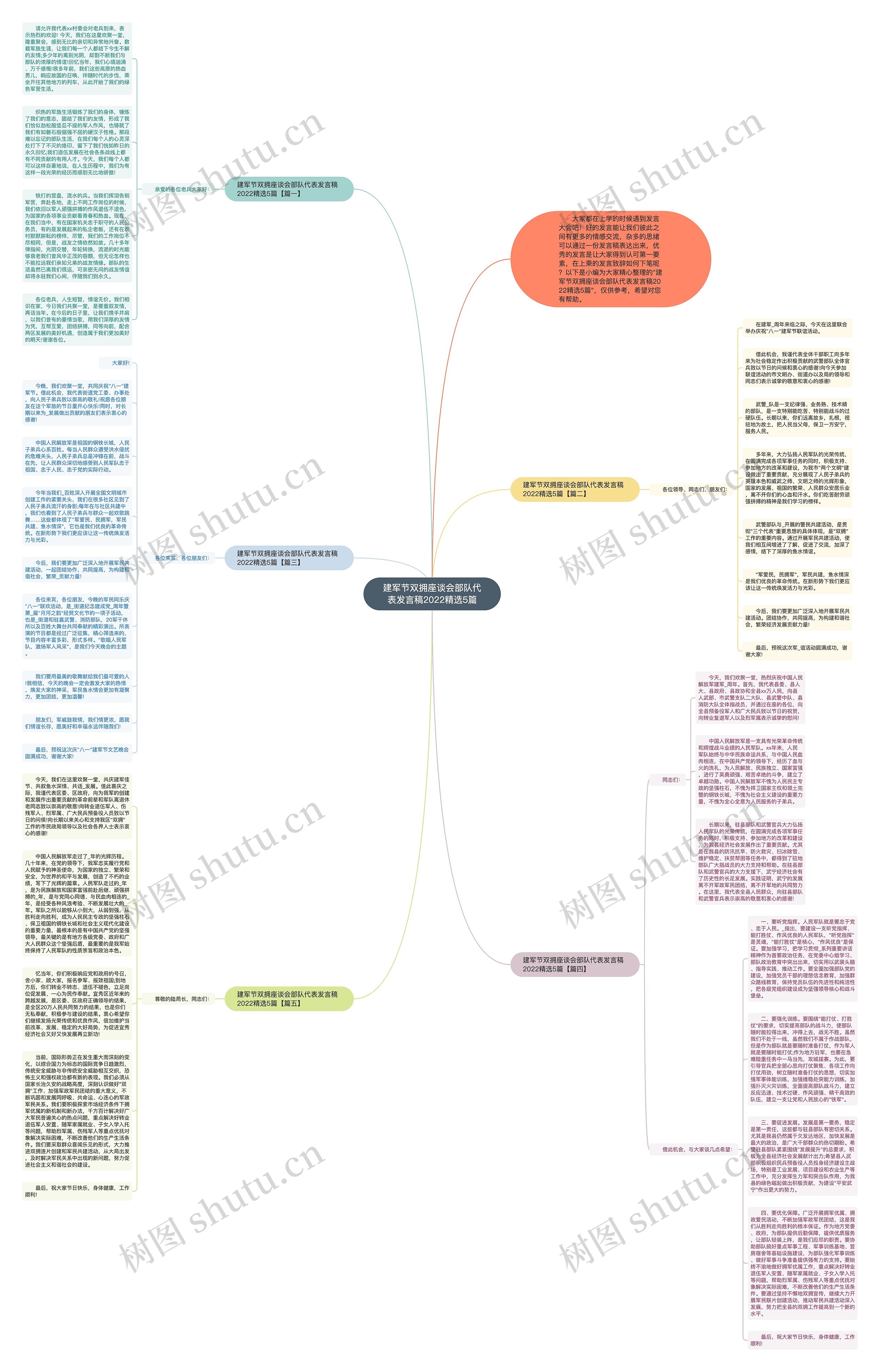 建军节双拥座谈会部队代表发言稿2022精选5篇思维导图