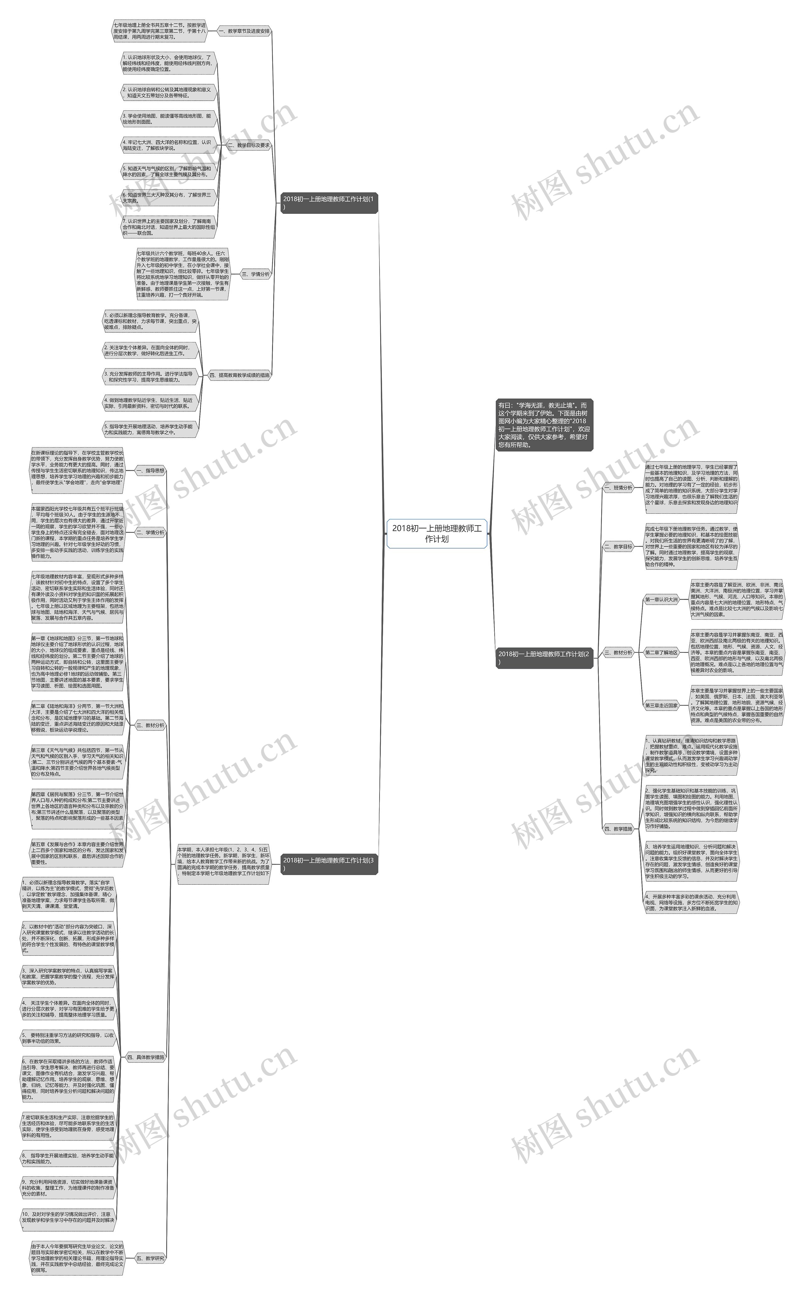 2018初一上册地理教师工作计划思维导图
