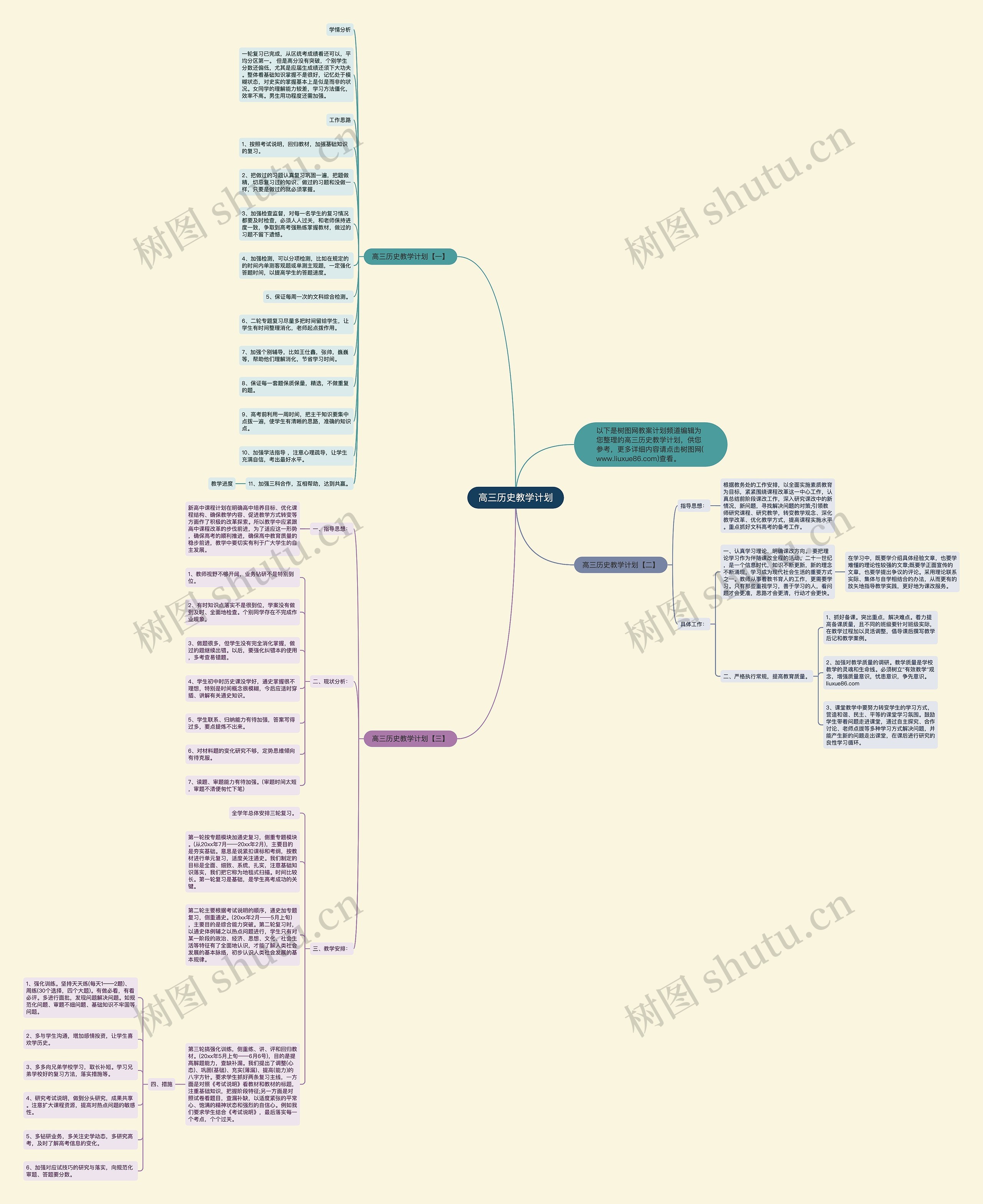高三历史教学计划思维导图高清图 高三历史教学计划思维导图