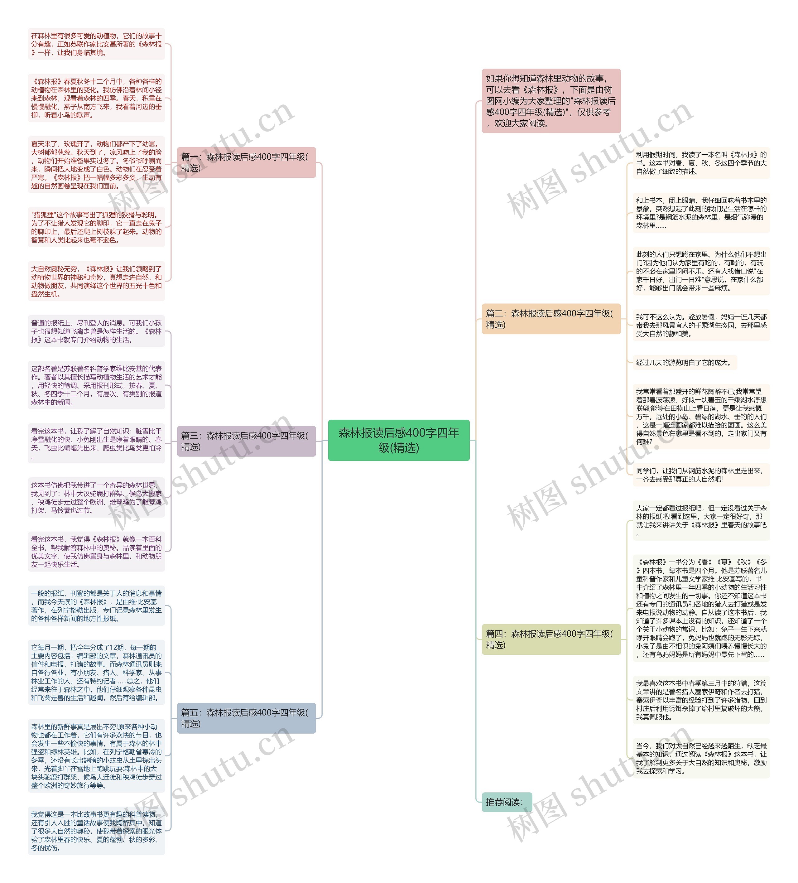 森林报读后感400字四年级(精选)思维导图高清图 森林报读后感400字四年级(精选)思维导图