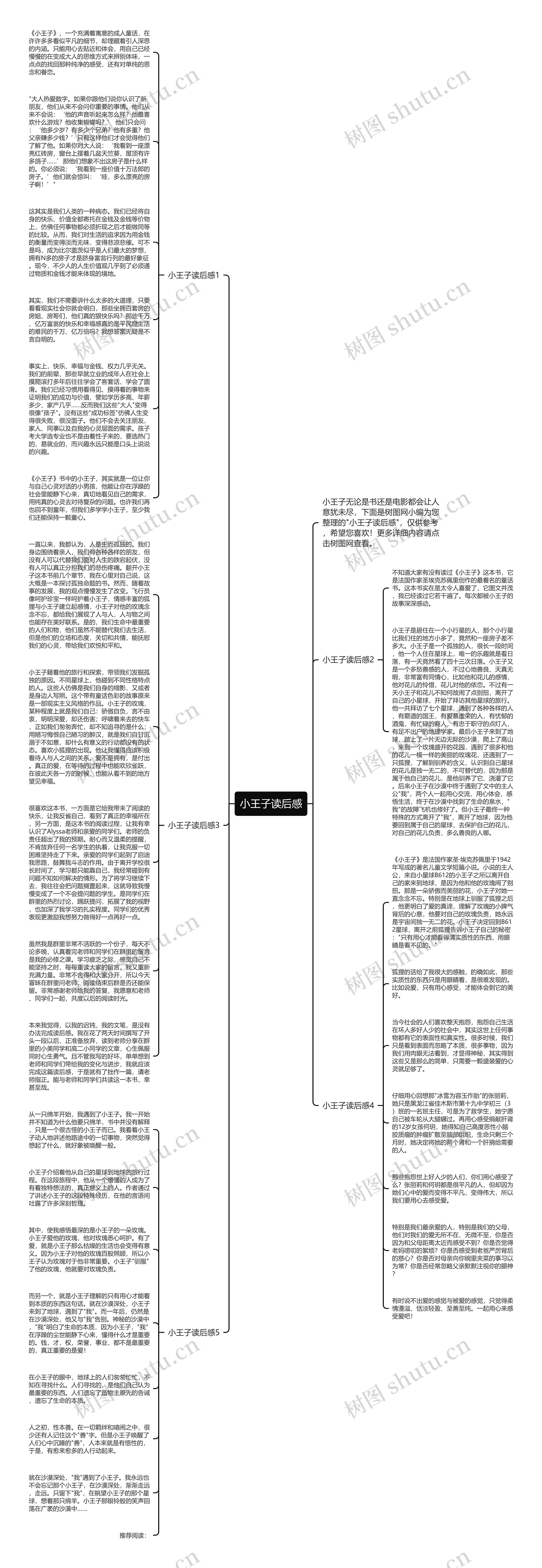 小王子读后感思维导图