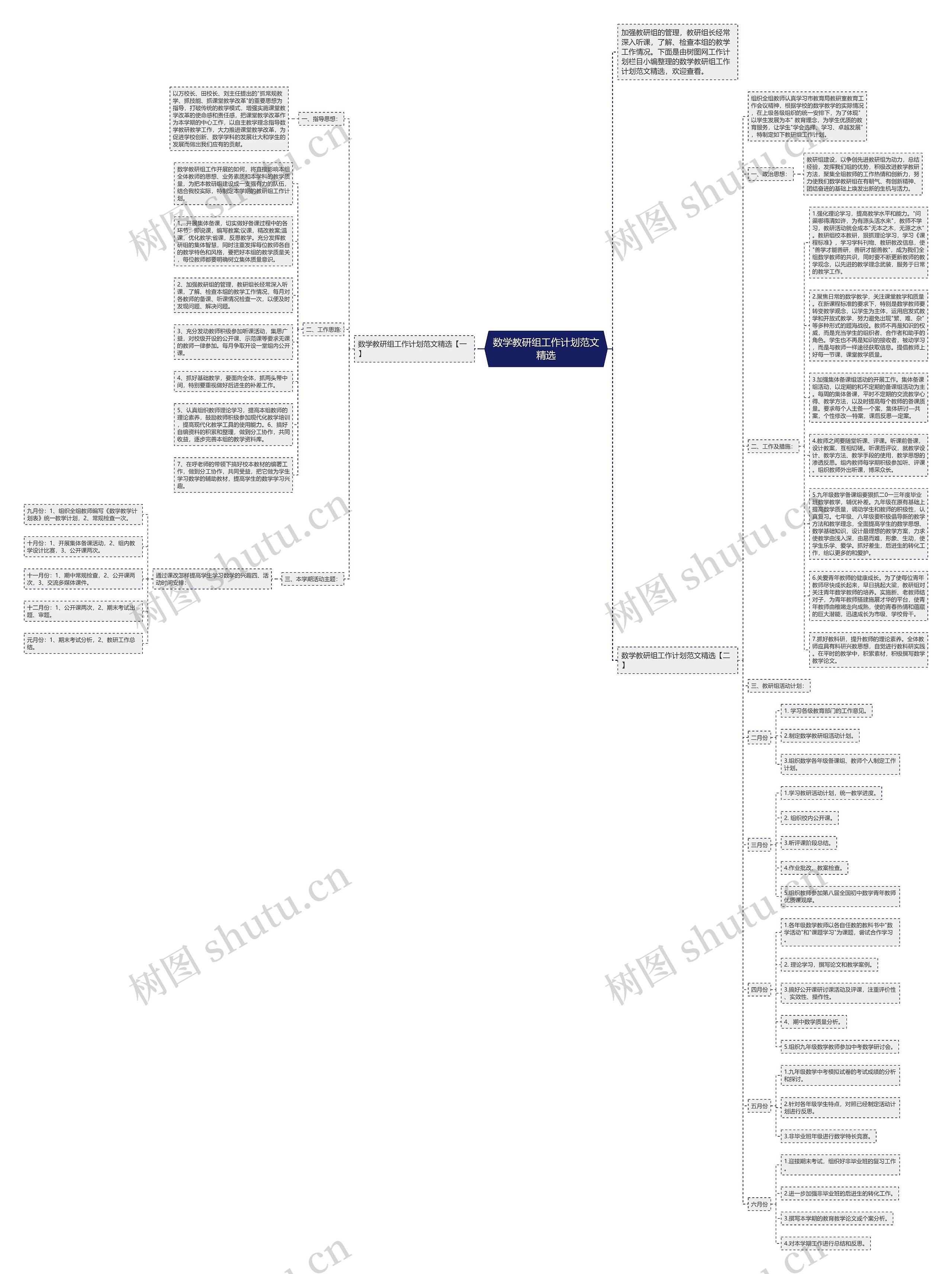 数学教研组工作计划范文精选思维导图