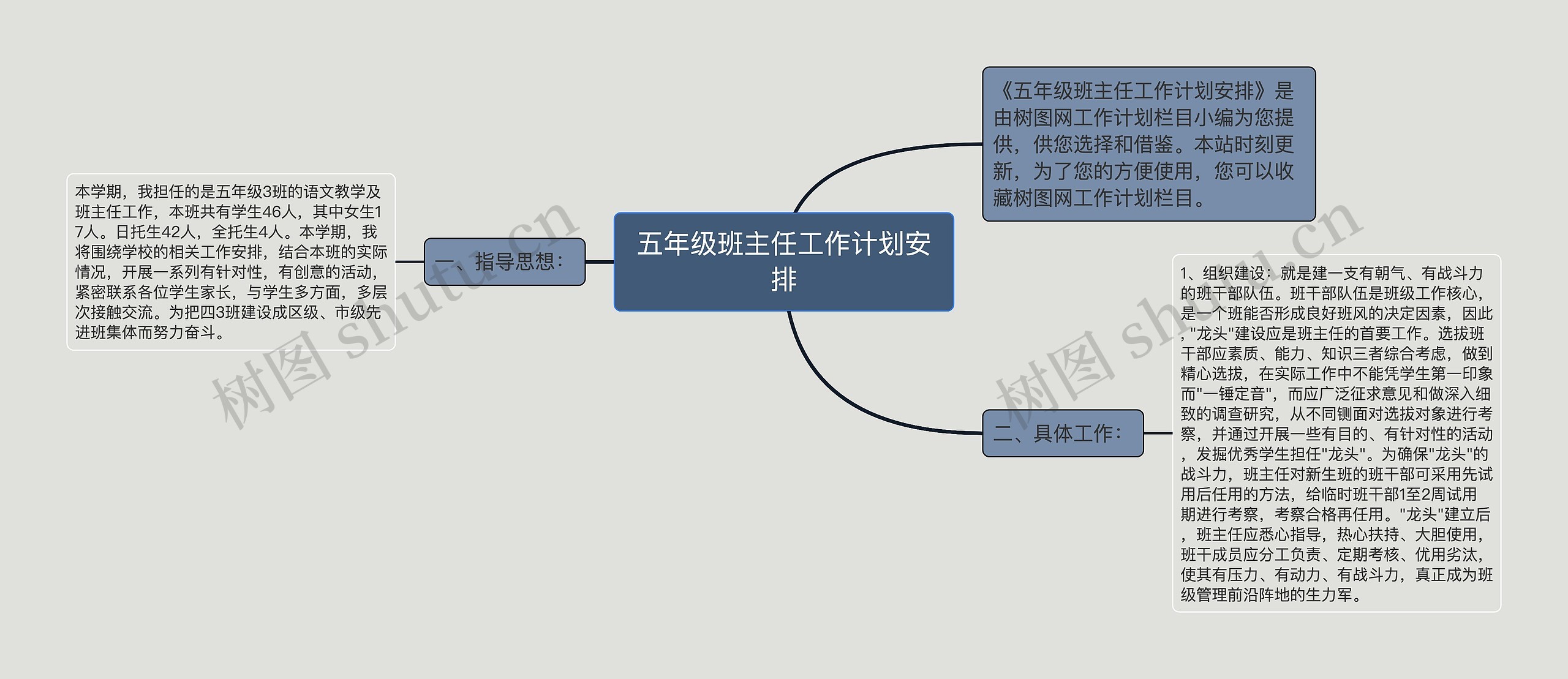 五年级班主任工作计划安排思维导图