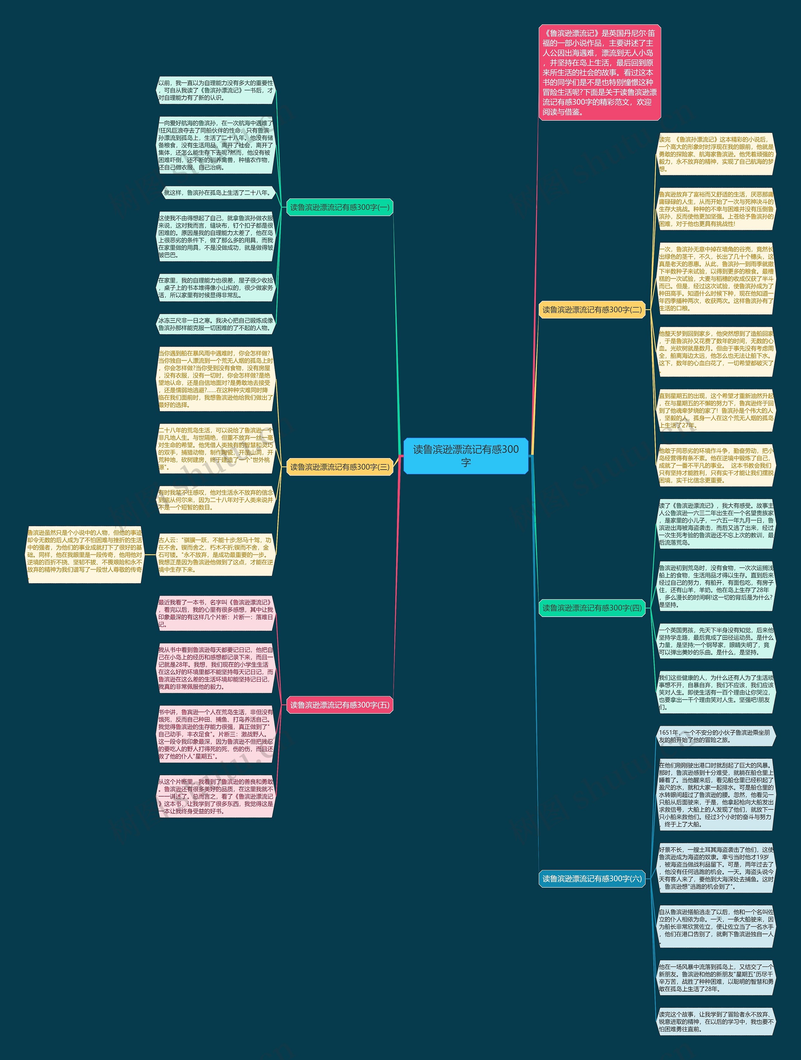 读鲁滨逊漂流记有感300字思维导图