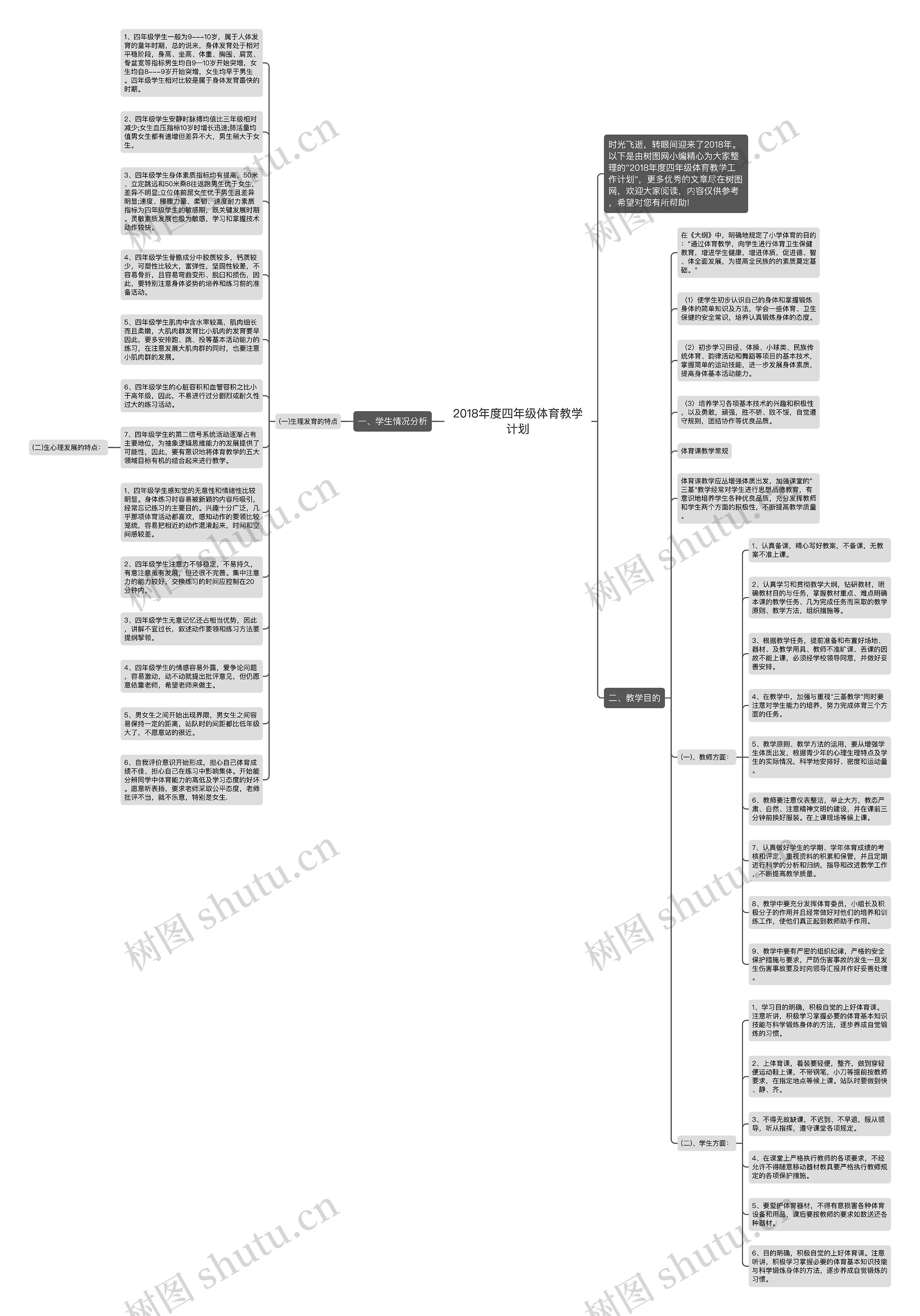 2018年度四年级体育教学计划思维导图