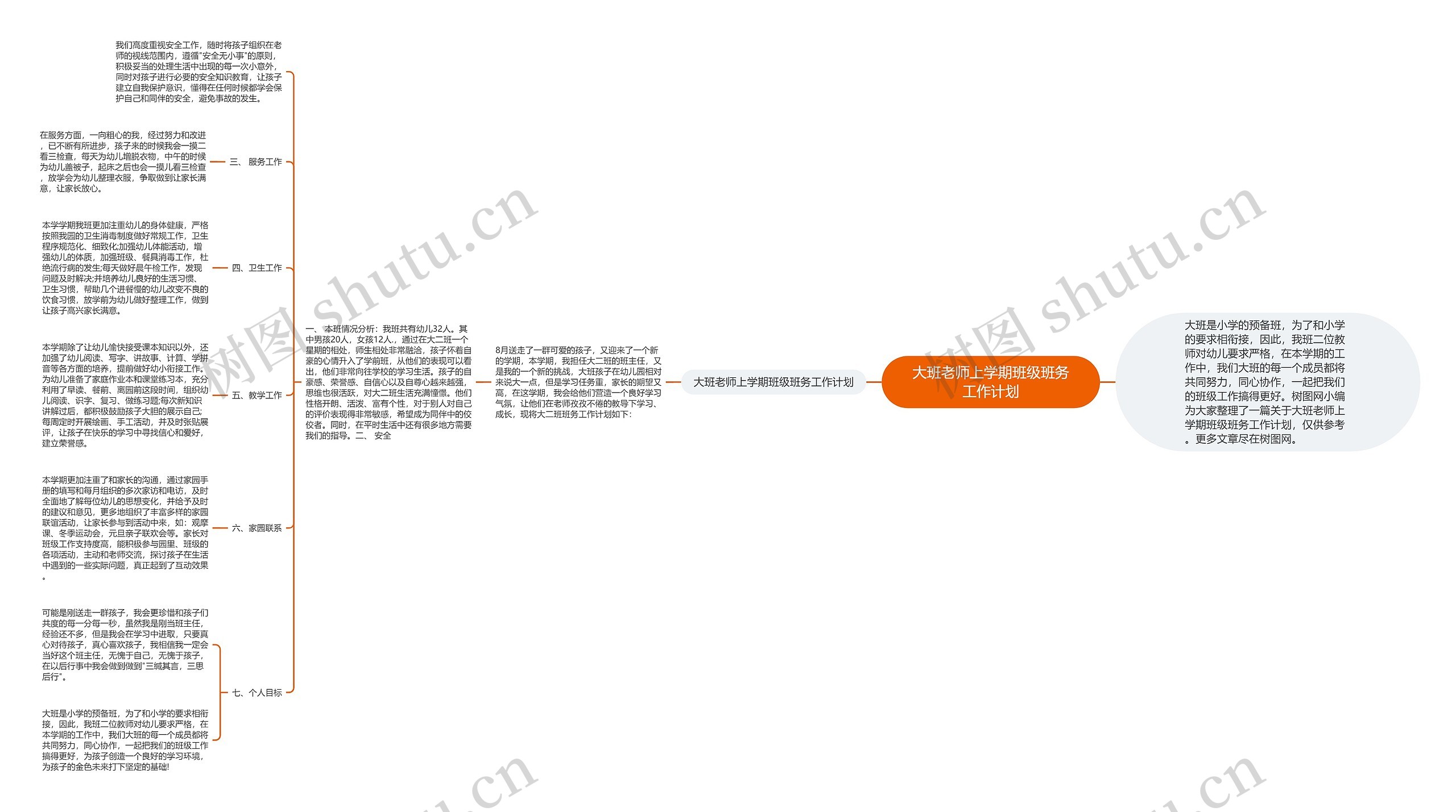 大班老师上学期班级班务工作计划思维导图