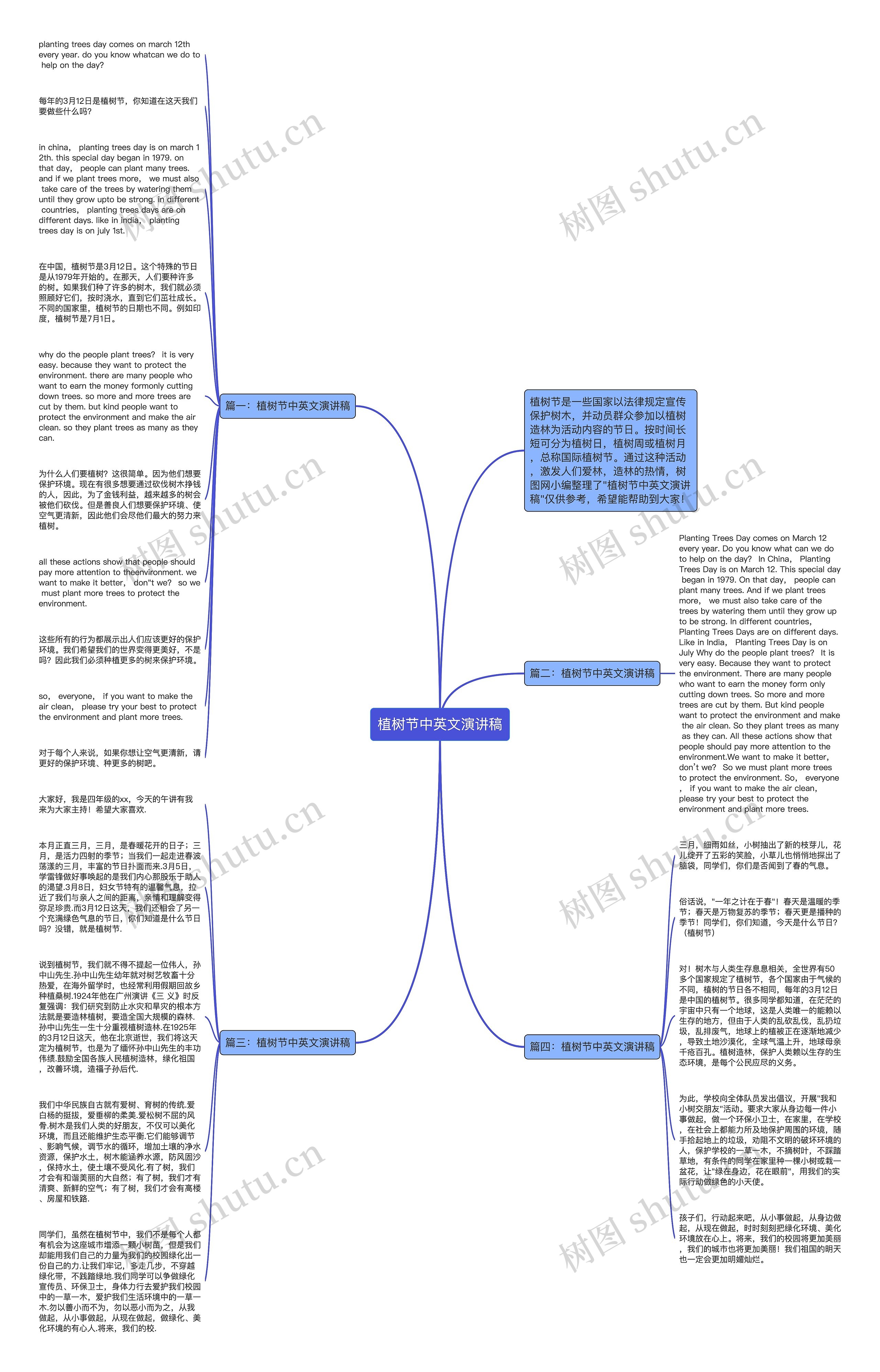 植树节中英文演讲稿思维导图