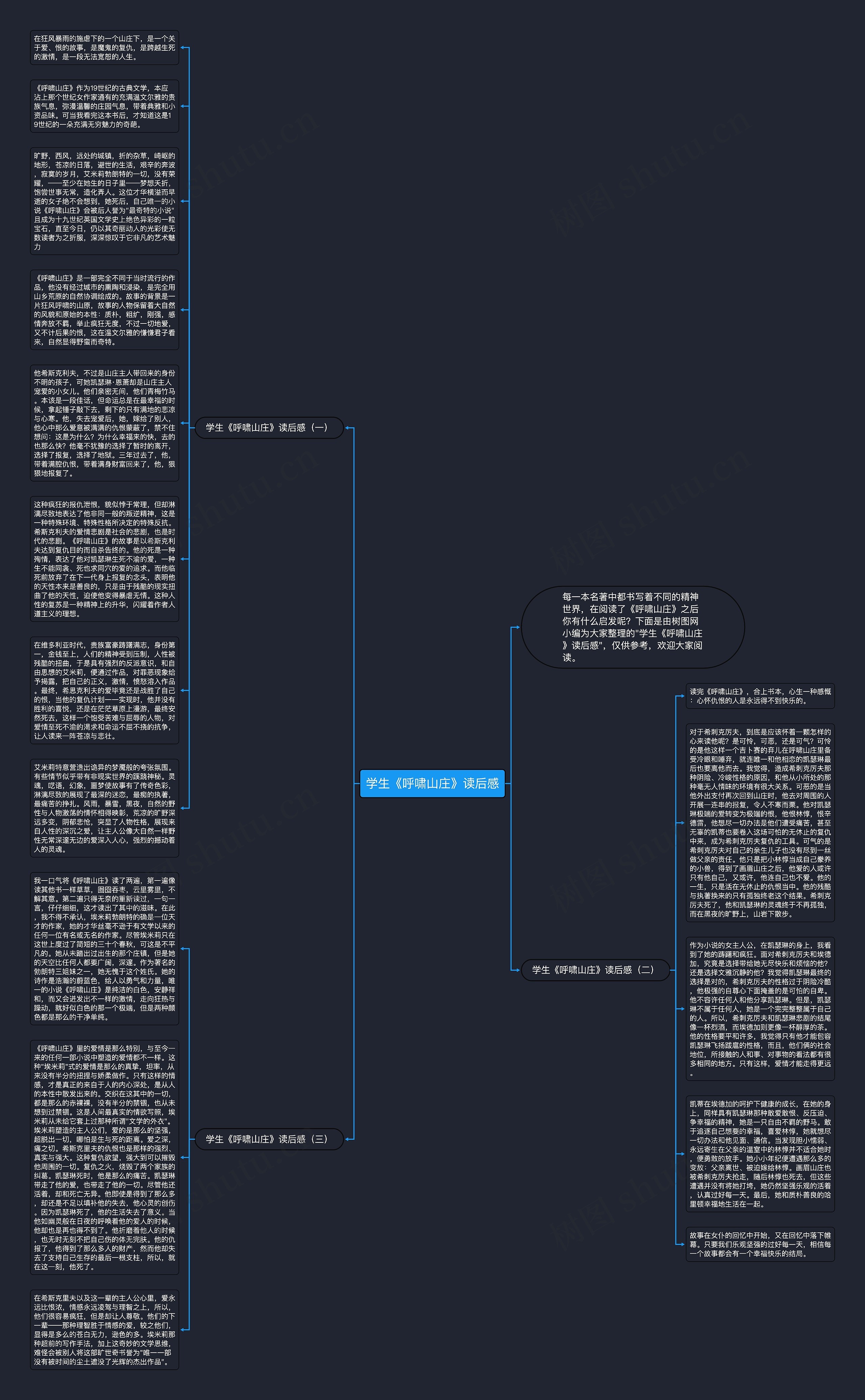 学生《呼啸山庄》读后感思维导图高清图 学生《呼啸山庄》读后感思维导图