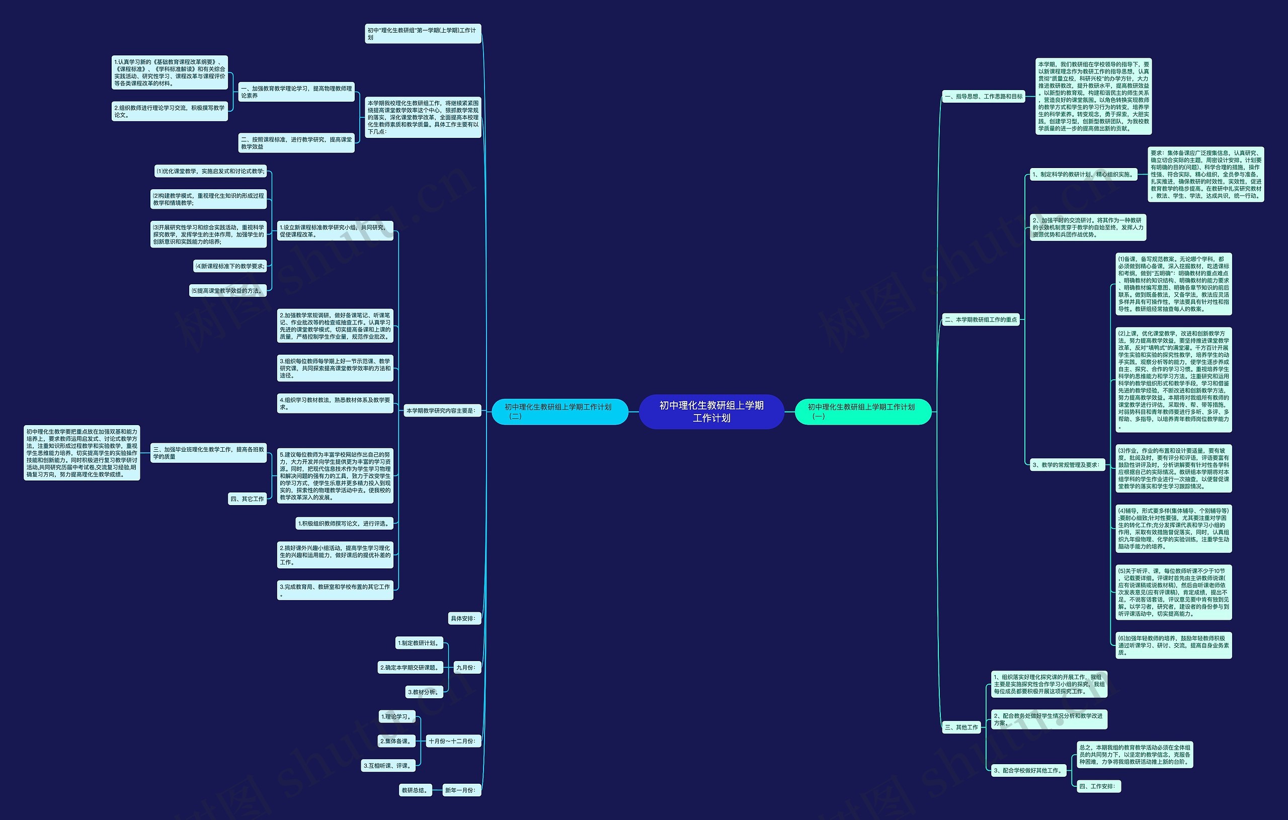 初中理化生教研组上学期工作计划思维导图