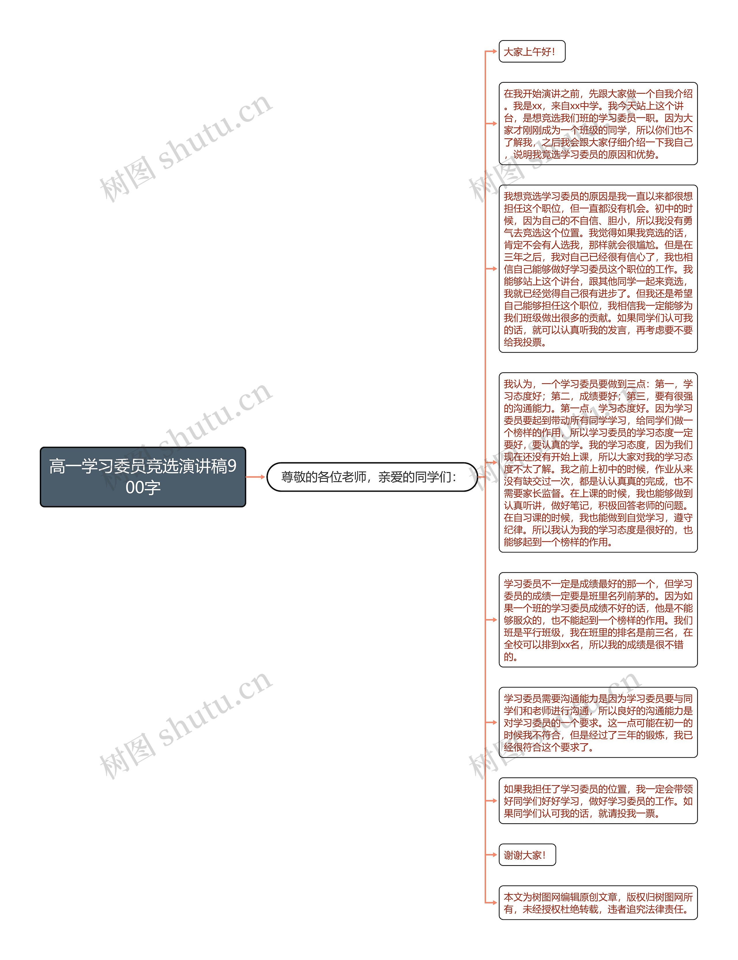 高一学习委员竞选演讲稿900字思维导图