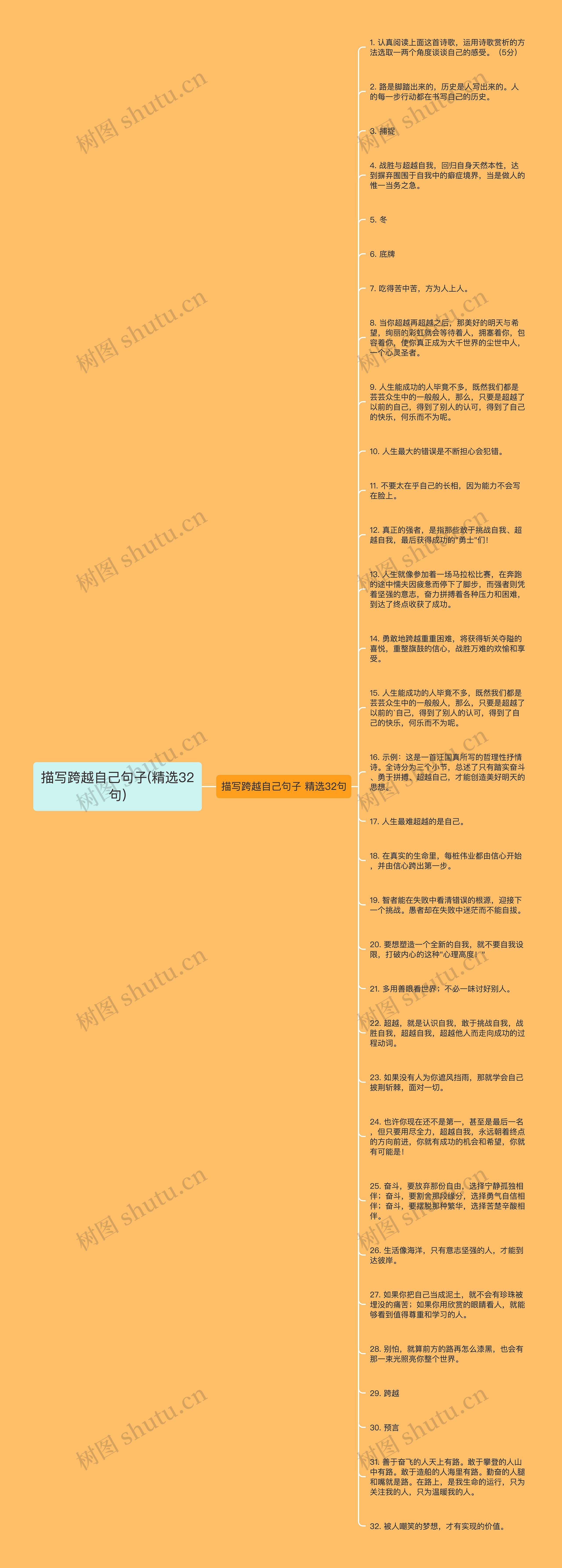 描写跨越自己句子(精选32句)思维导图