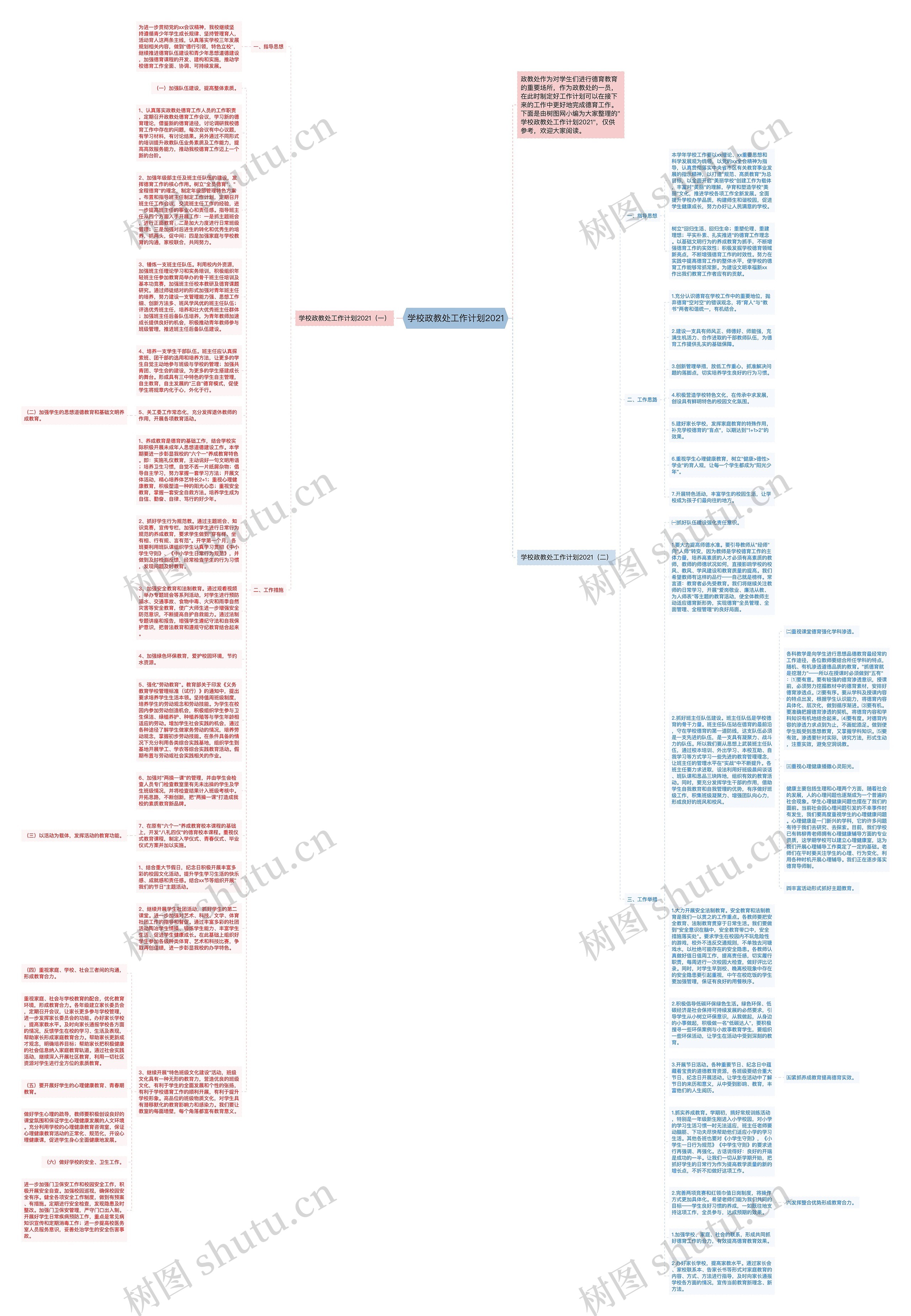 学校政教处工作计划2021思维导图高清图 学校政教处工作计划2021思维导图