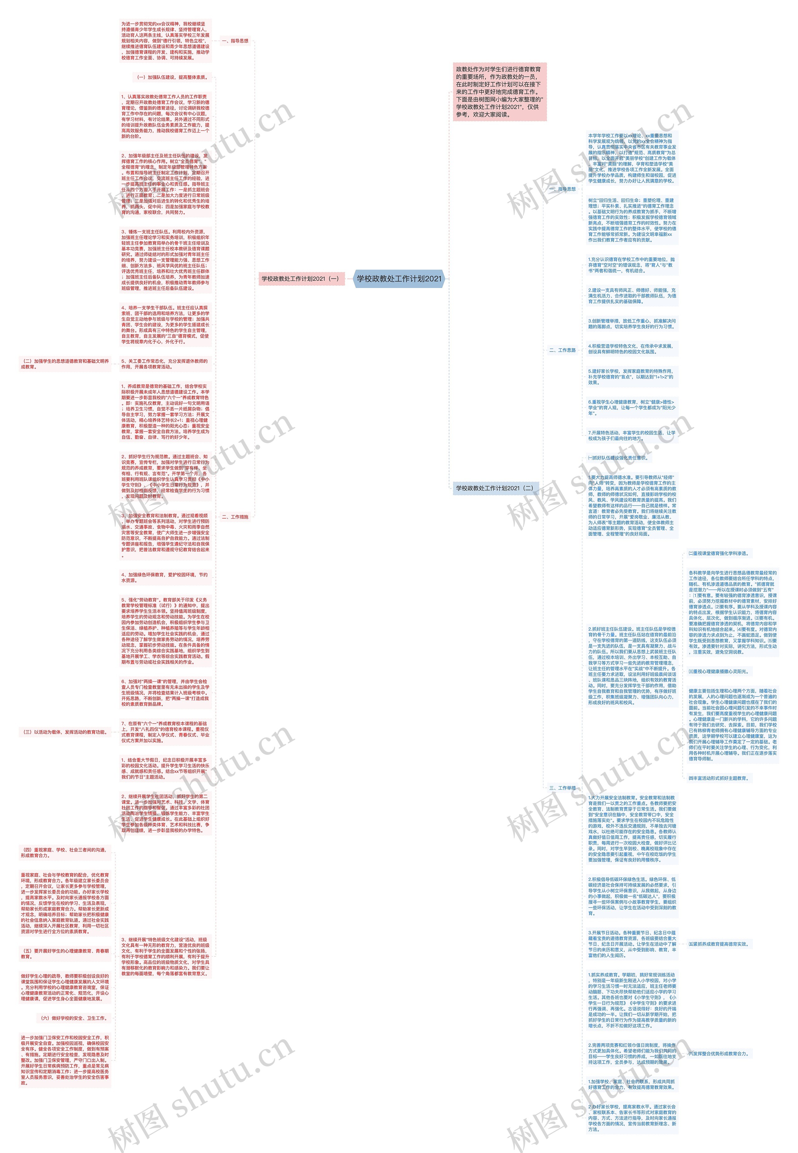 学校政教处工作计划2021思维导图