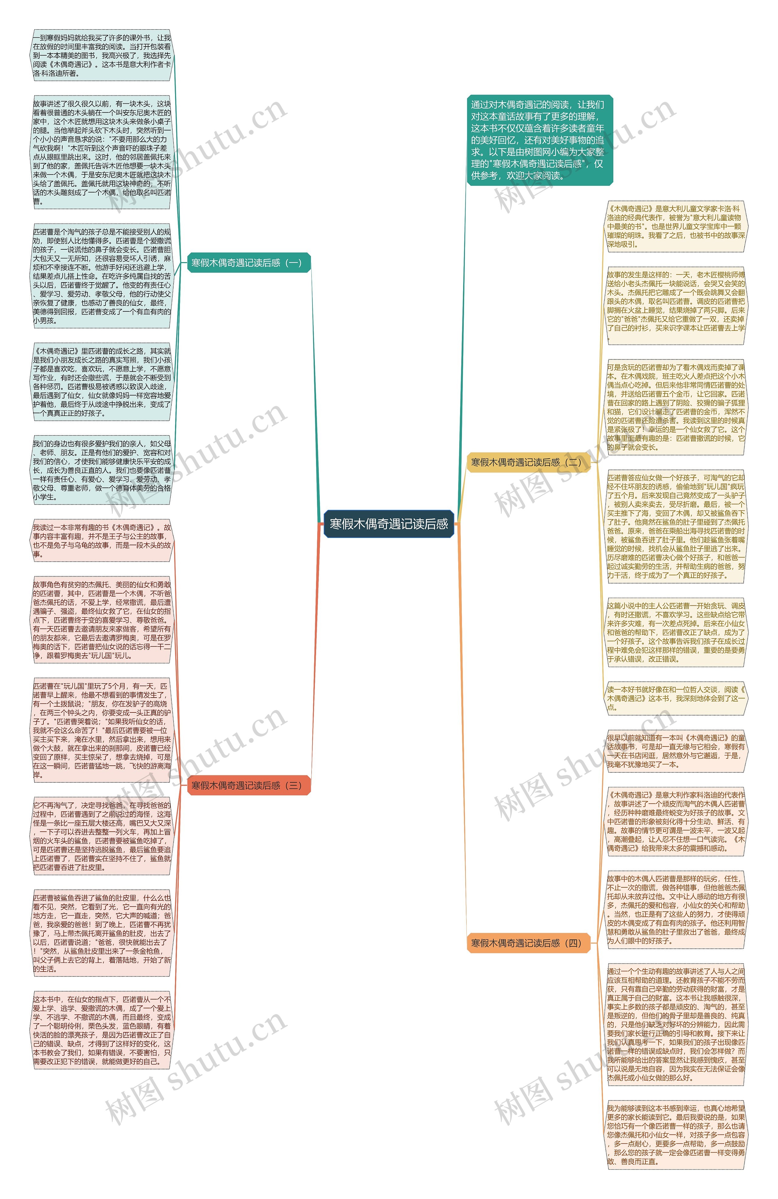 寒假木偶奇遇记读后感思维导图